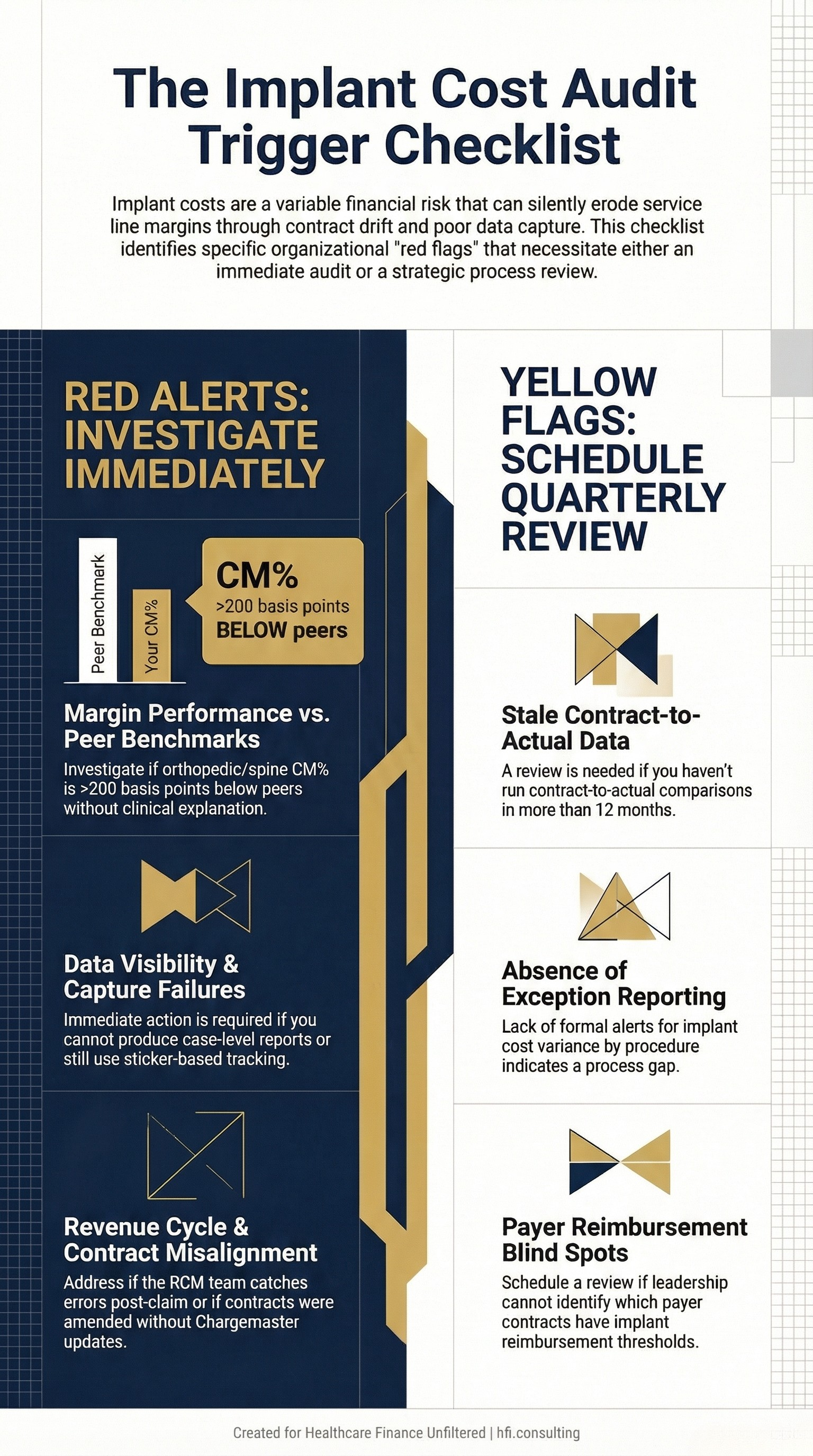 Use the following triggers to assess how urgent the implant cost problem is in your organization.
