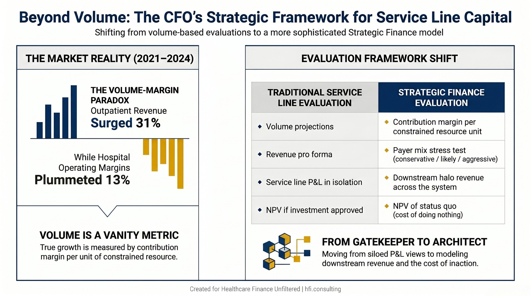Comparison table contrasting traditional service line evaluation criteria with strategic finance evaluation criteria across four dimensions.