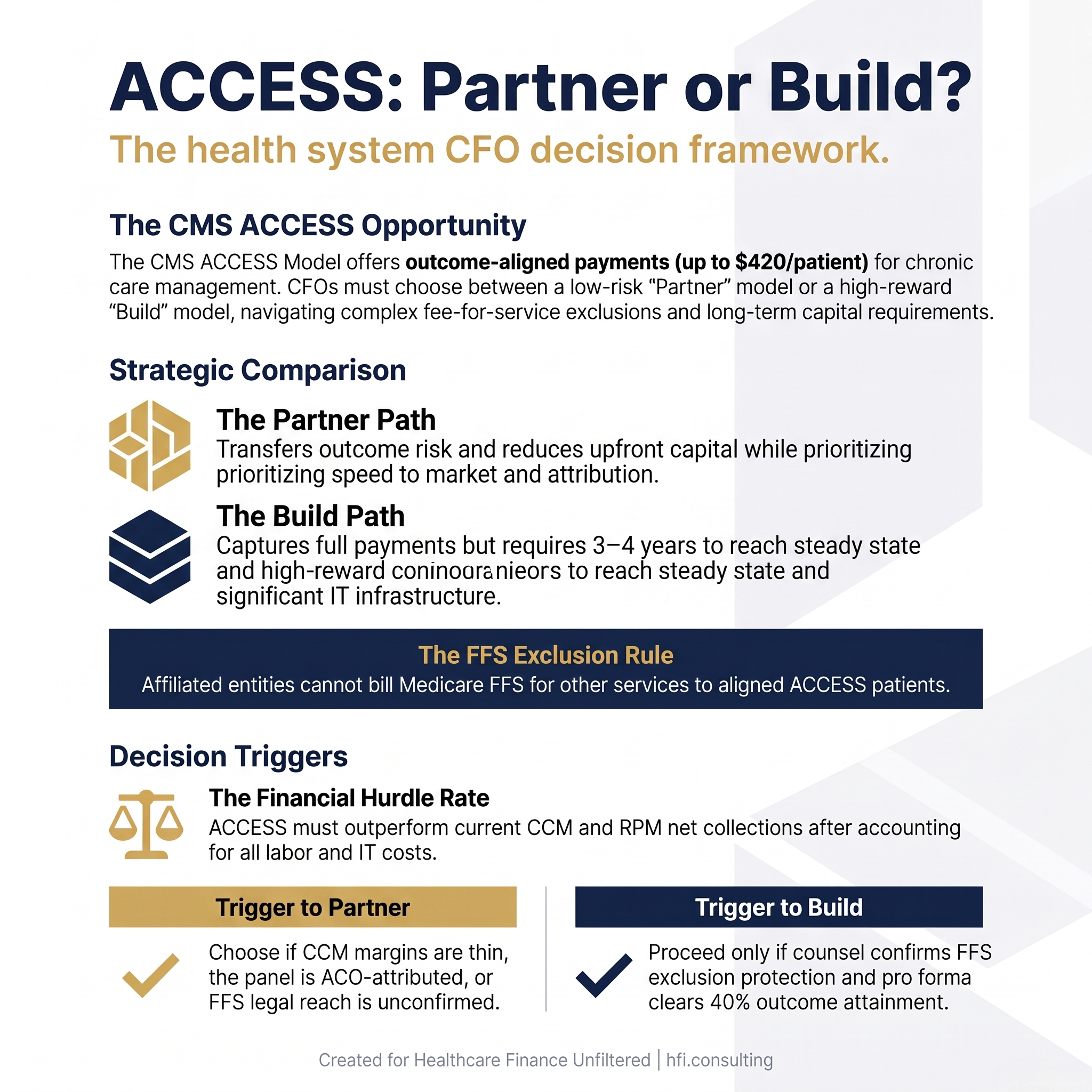 Title graphic reading ACCESS: Partner or Build? The health system CFO decision framework, in navy and gold on a white background.