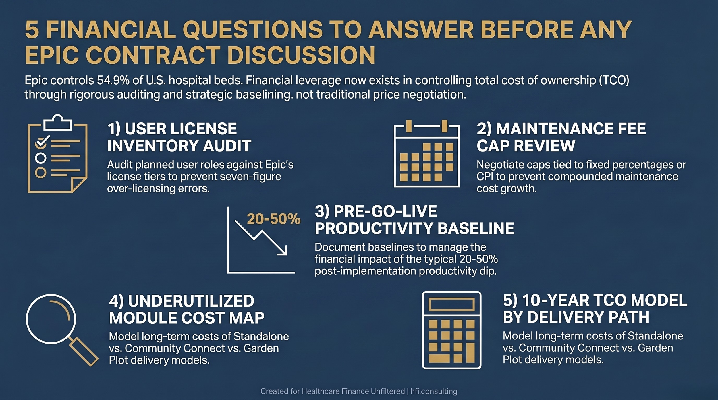 Five-step checklist for healthcare CFOs to prepare for Epic contract negotiations, covering licensing, maintenance, productivity, and total cost of ownership