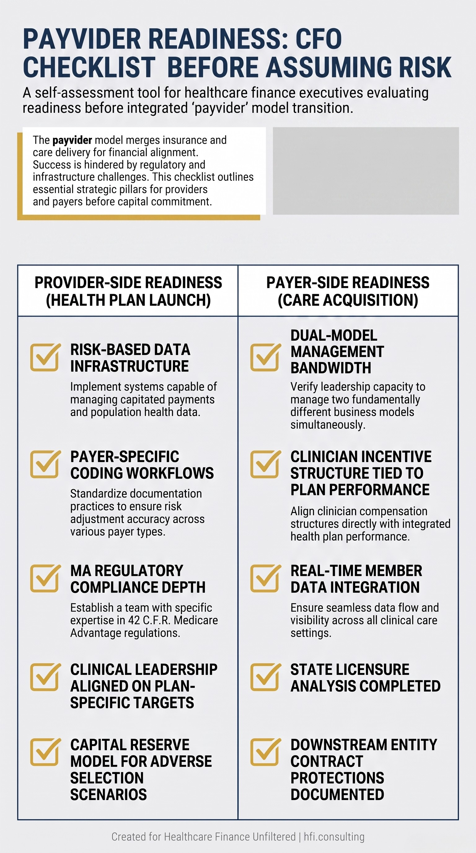 Payvider readiness checklist for provider CFOs evaluating health plan launch and payer CFOs evaluating care delivery acquisition decisions.