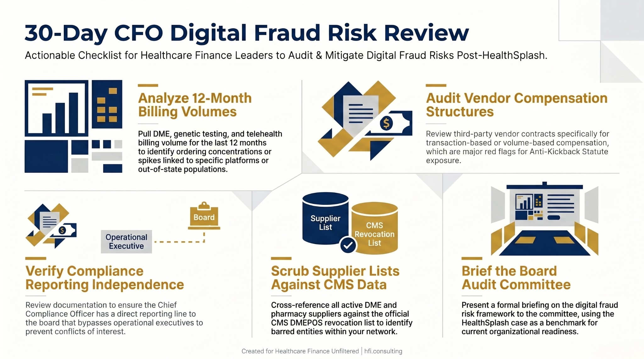 30-day CFO audit checklist for digital Medicare fraud risk covering billing volume review, vendor compensation structure, compliance governance, and CMS supplier verification.