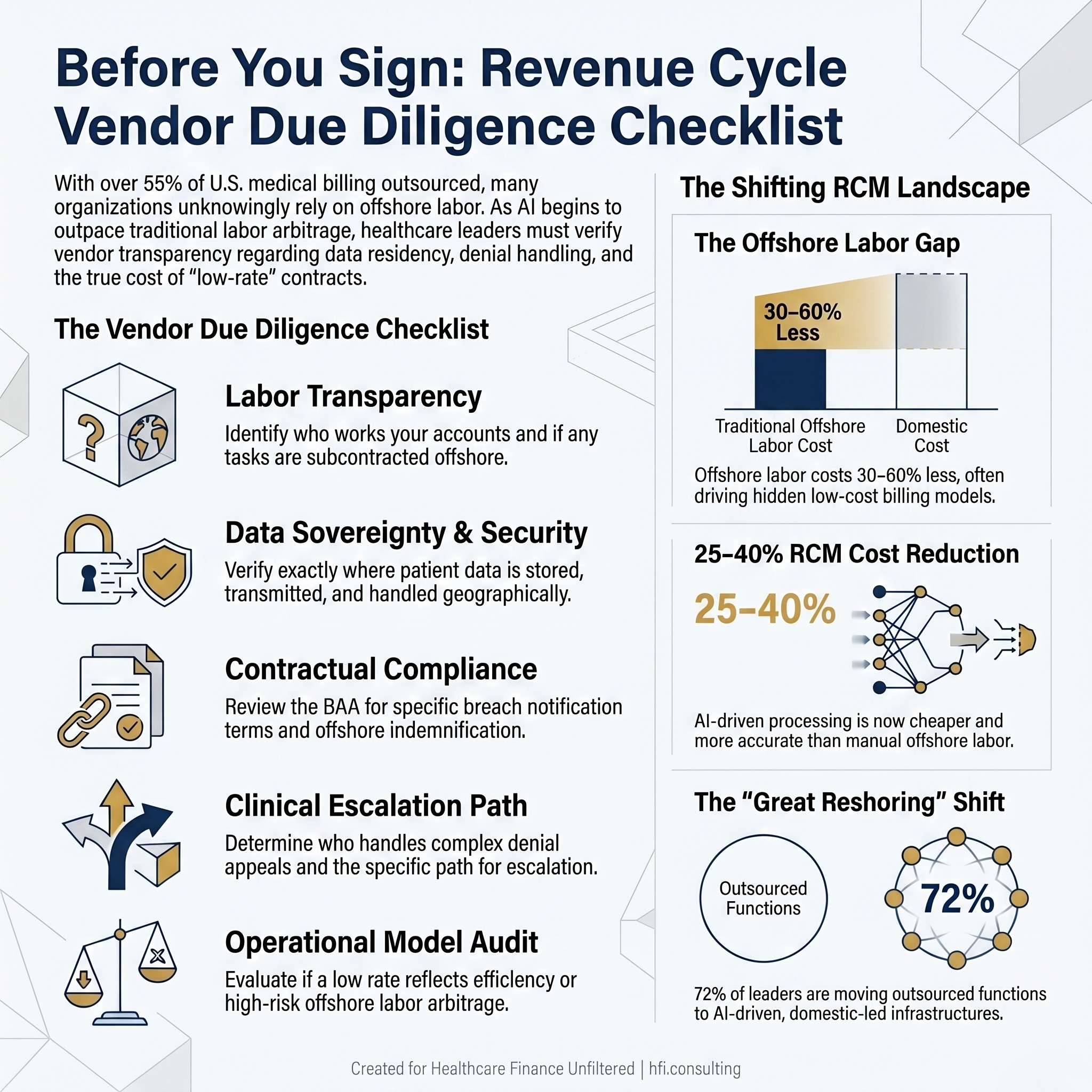 Five-item revenue cycle vendor due diligence checklist for evaluating offshore billing risk before contract signature.