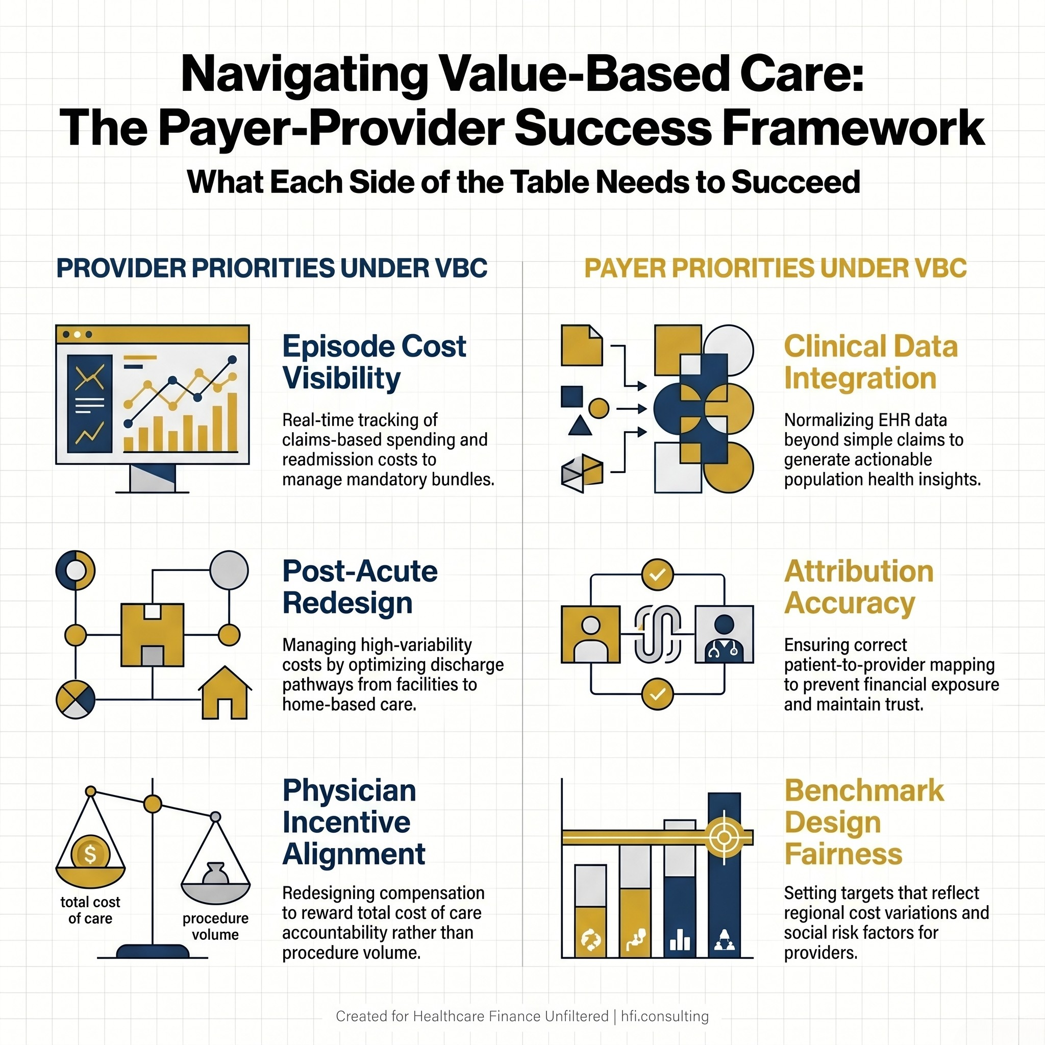 Side-by-side comparison of provider and payer strategic priorities in value-based care arrangements