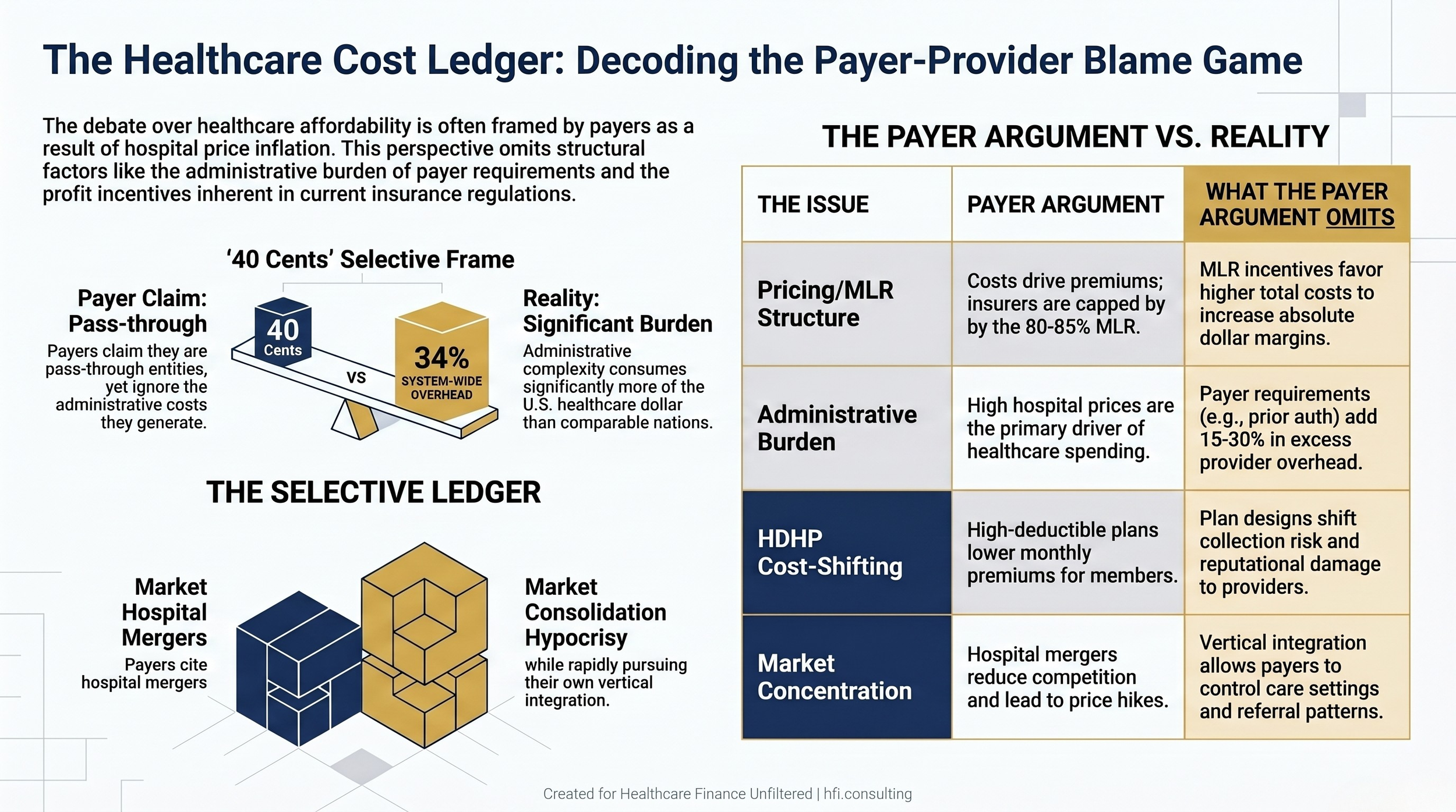 Comparison table showing payer arguments about healthcare costs alongside the structural factors each argument omits