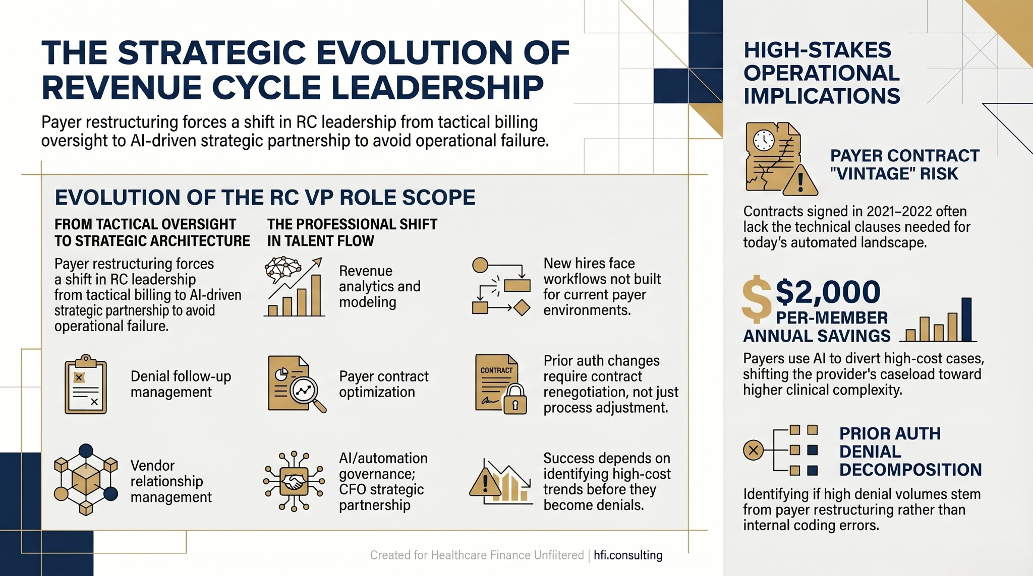 Comparison table showing traditional vs. emerging revenue cycle VP role scope and the strategic gap new leaders must bridge in the current payer environment.