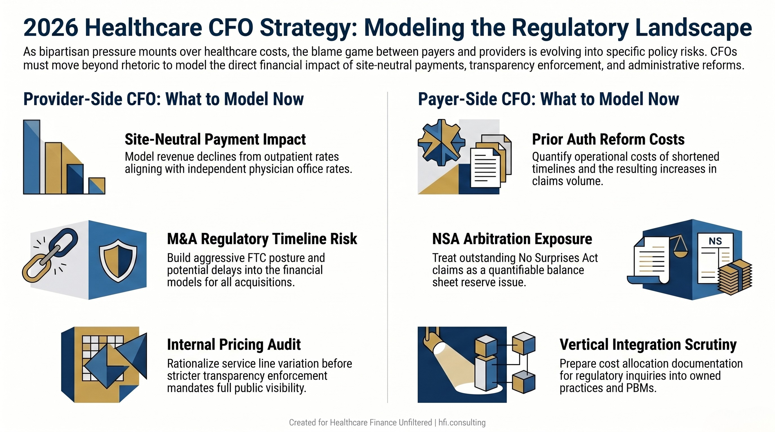 Parallel decision flowcharts showing key modeling priorities for provider-side and payer-side CFOs in the current policy environment