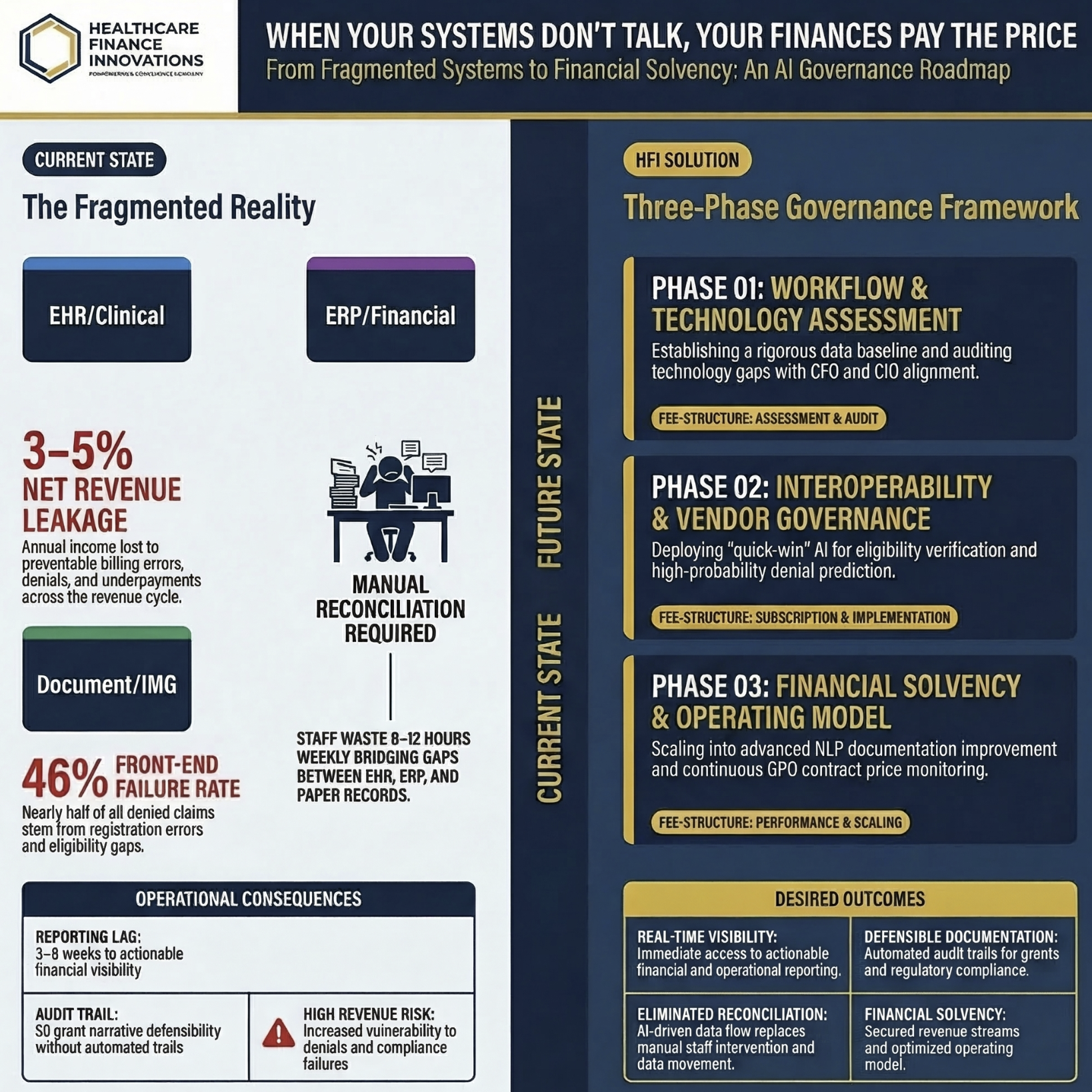 Workflow & Governance Advisory