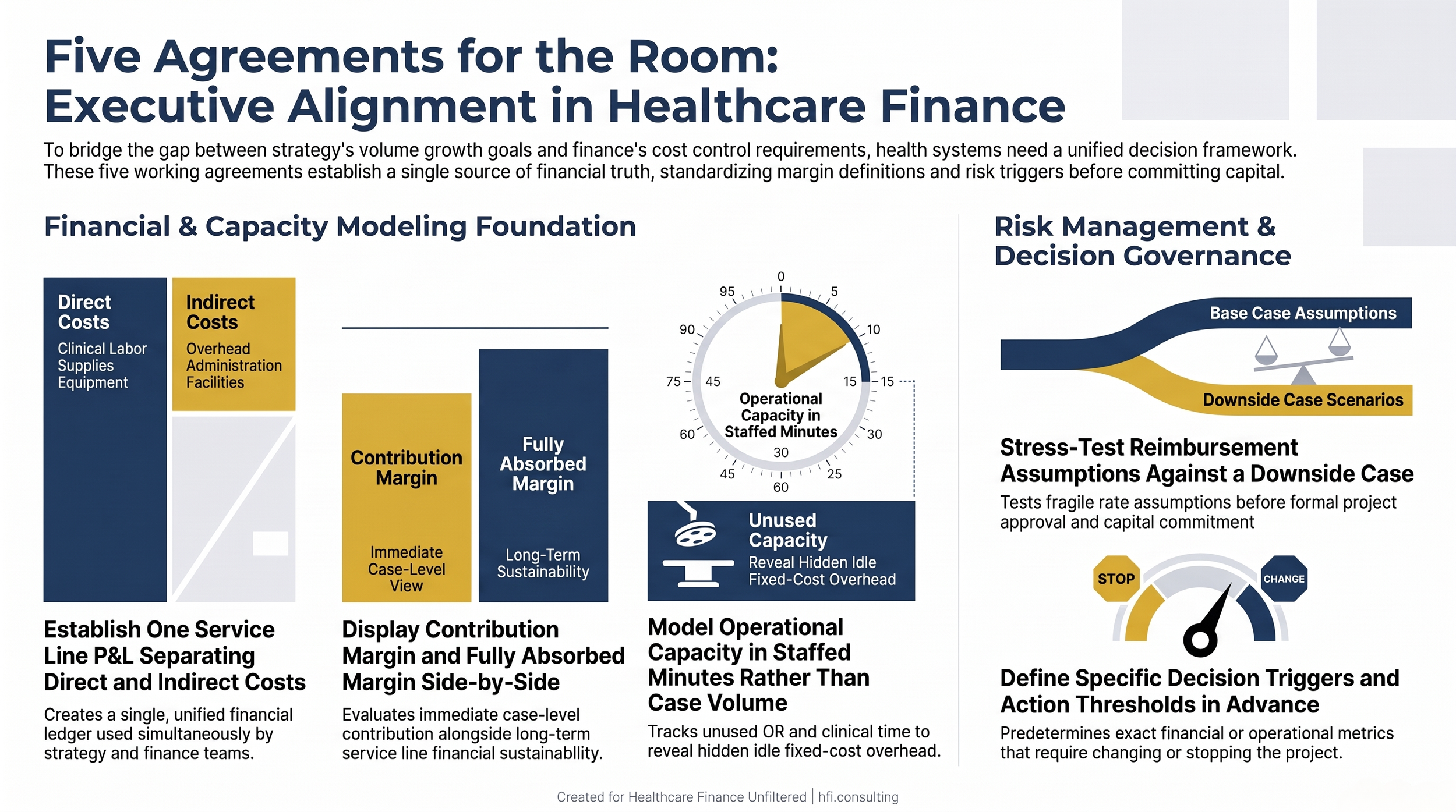 Checklist of five agreements for finance and strategy leaders: one service line P&L, two margin views, capacity, a downside case, and triggers