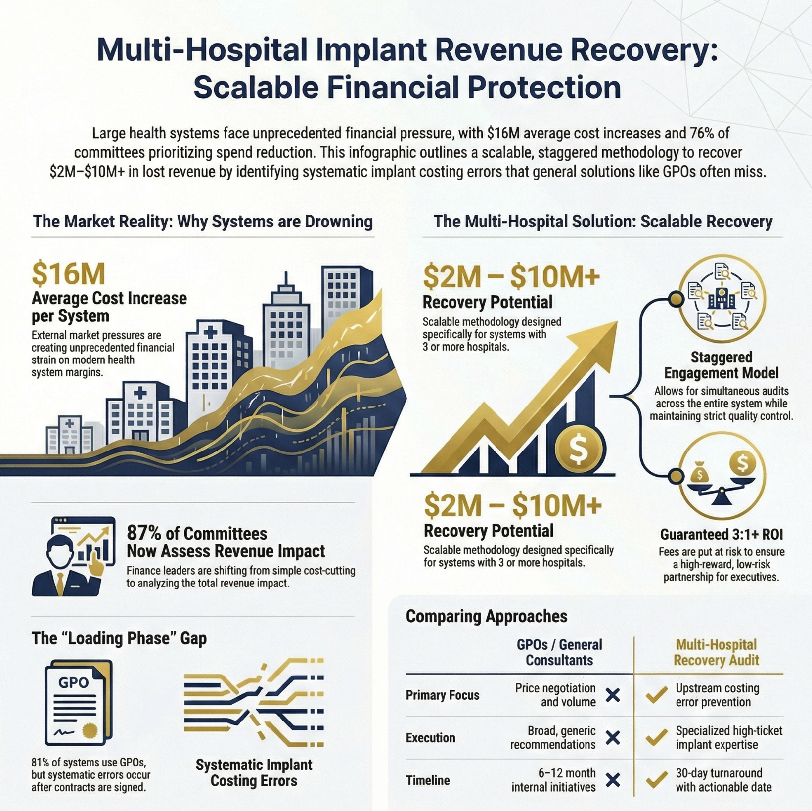 Multi-Hospital System - Health System Implementation