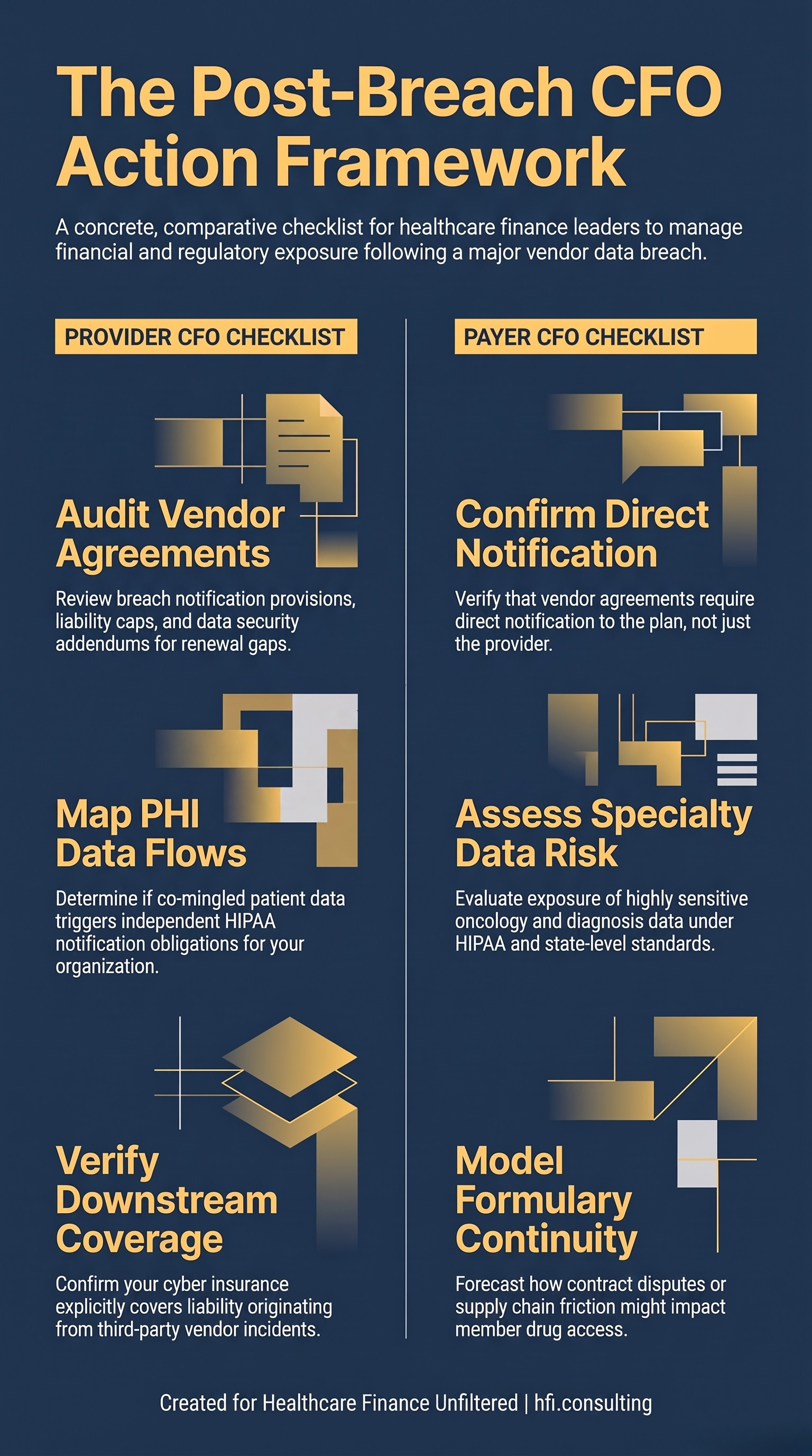 Two-column CFO action checklist comparing immediate response priorities for provider-side and payer-side healthcare finance leaders following the McKesson breach.