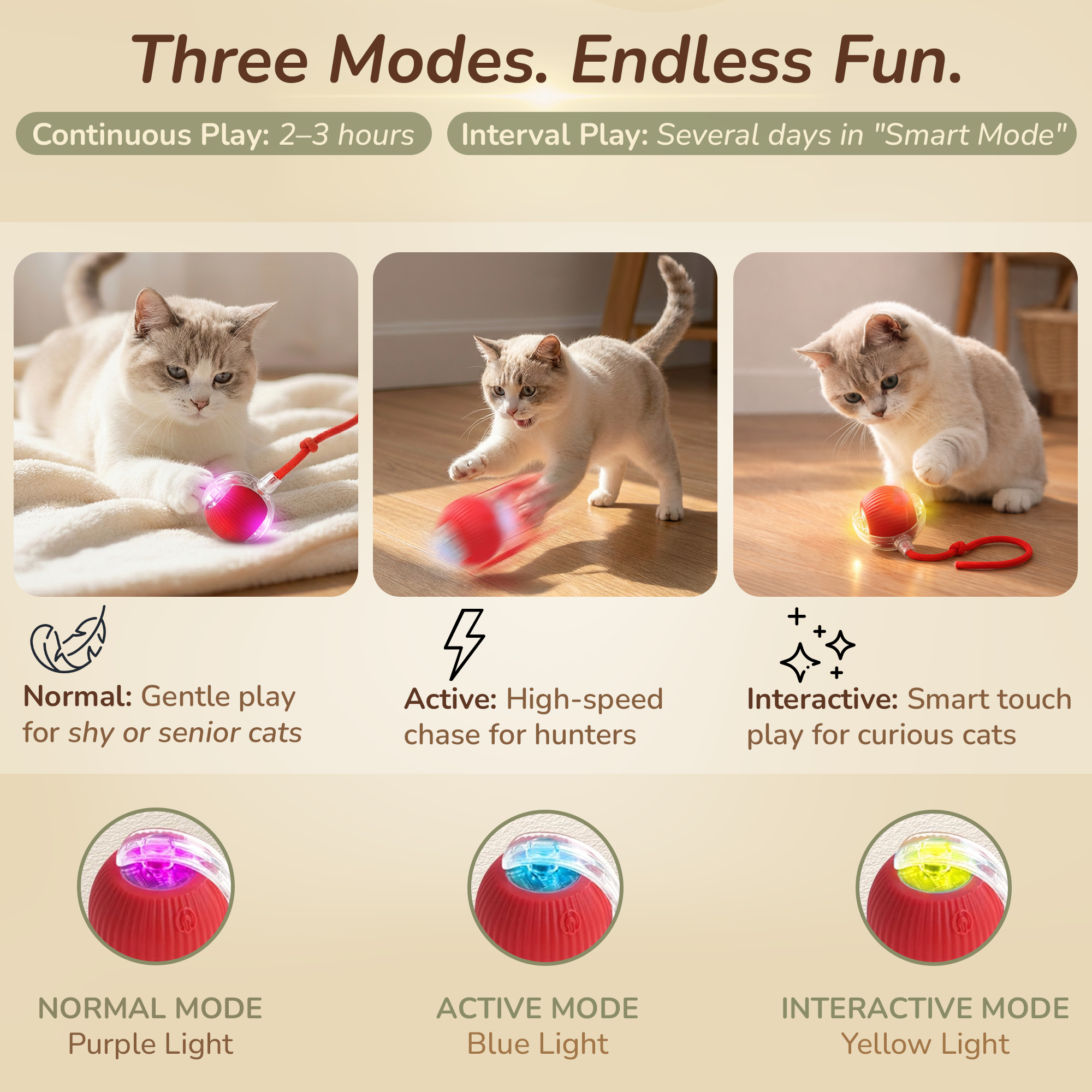 An infographic showing a cat toy with three modes of play: normal, active, and interactive. The normal mode uses a purple light for gentle play, ideal for shy or senior cats. The active mode uses a blue light for high-speed chase, aimed at hunters. T