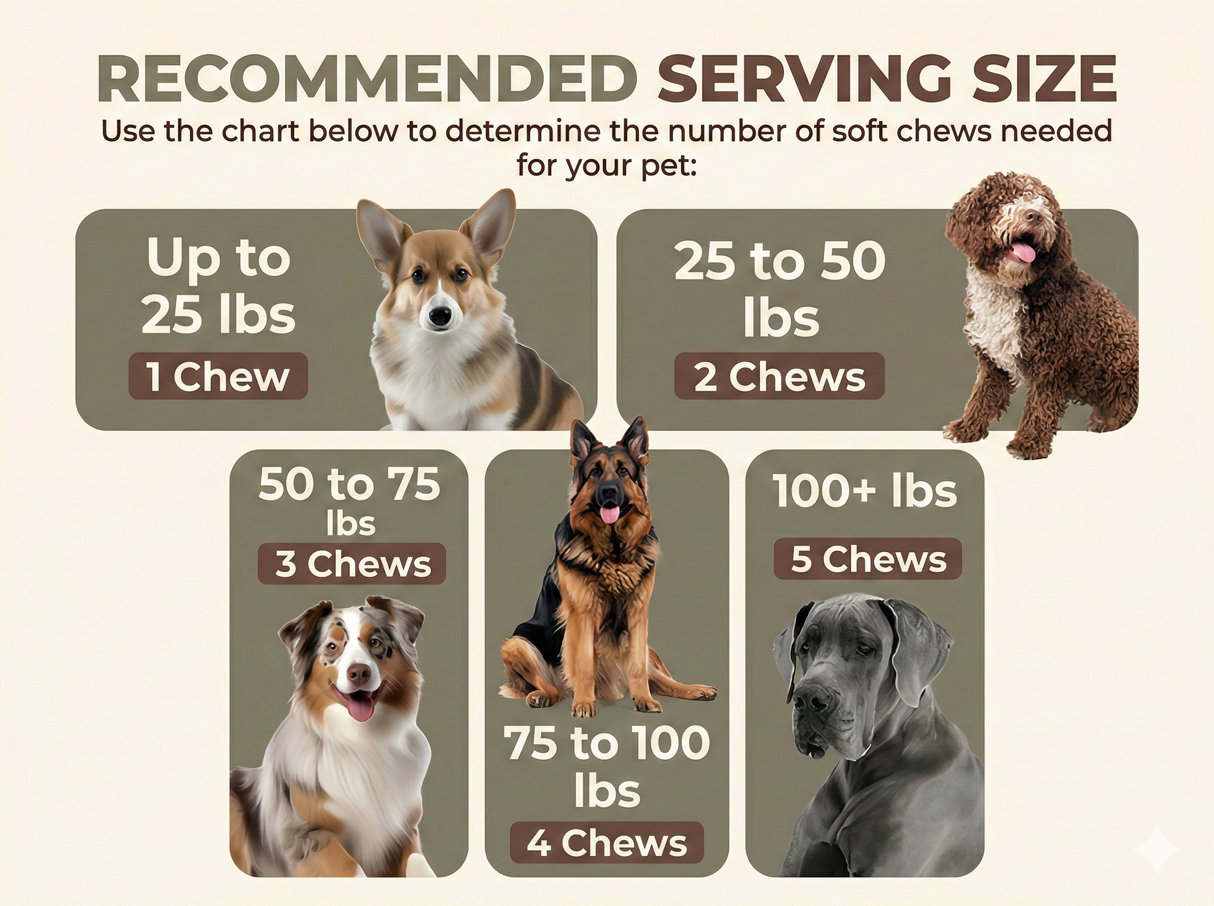 Chart showing recommended pet treat serving sizes based on weight, with images of dogs at each weight category.