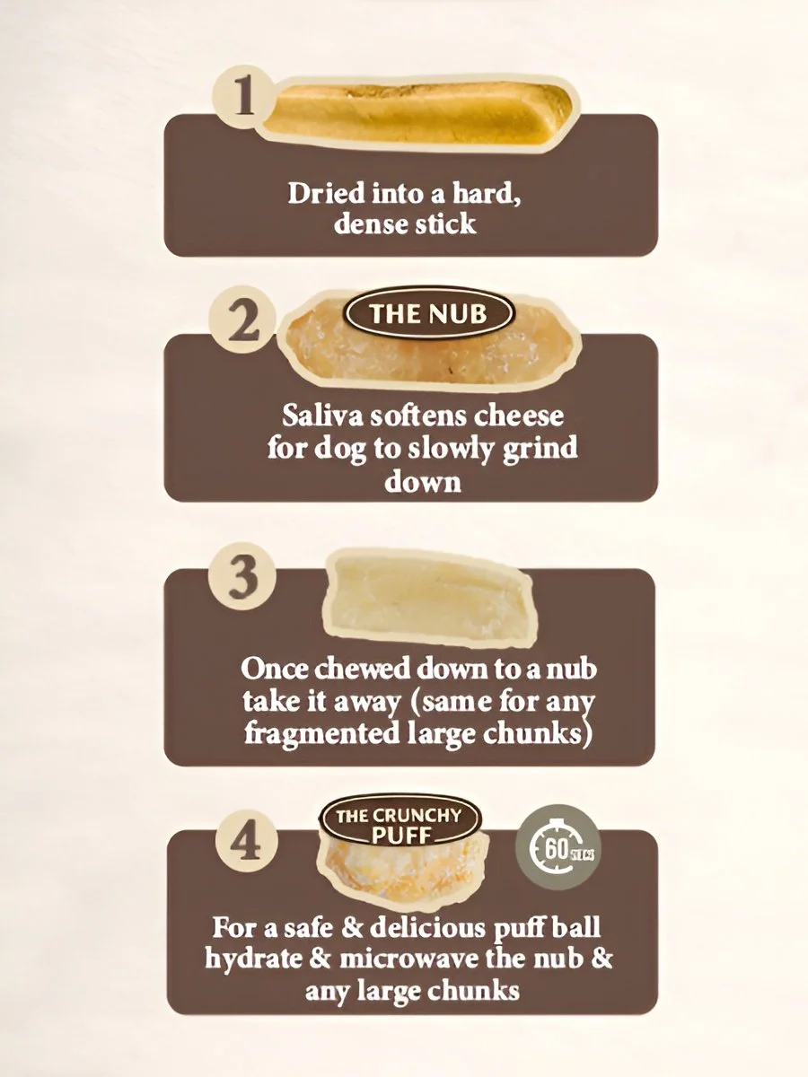Step-by-step instructions for making a dog treat: 1. Dried into a hard, dense stick. 2. Saliva softens cheese for dog to slowly grind down. 3. Chew down to a nub and remove. 4. Microwave to create a crunchy puff for the dog.