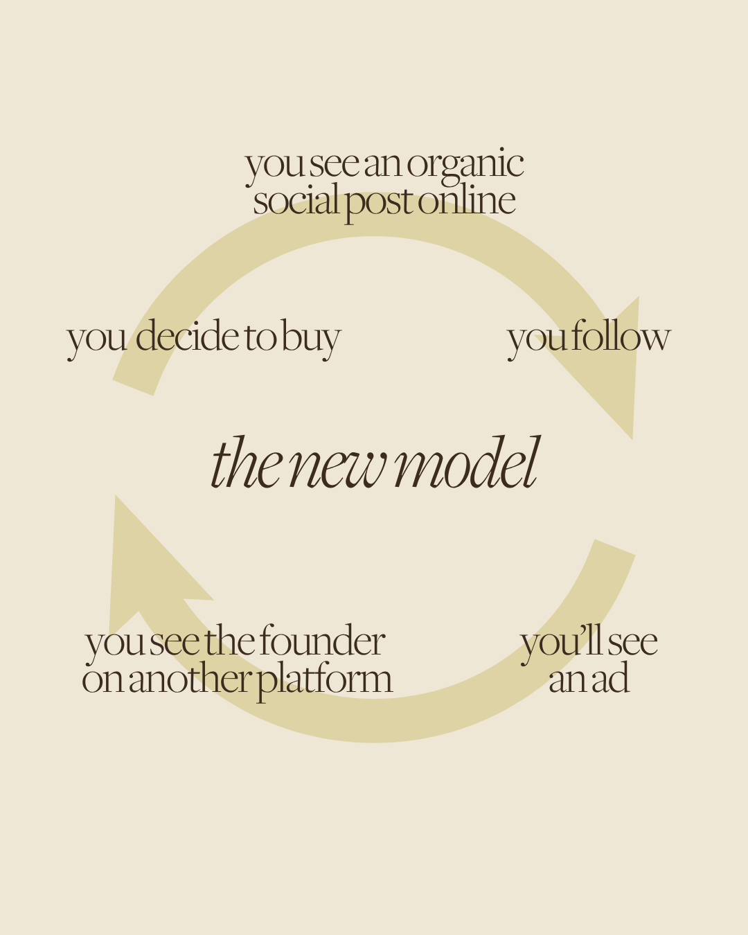 How to Build a Sales Funnel When Your Brand Leads With Values