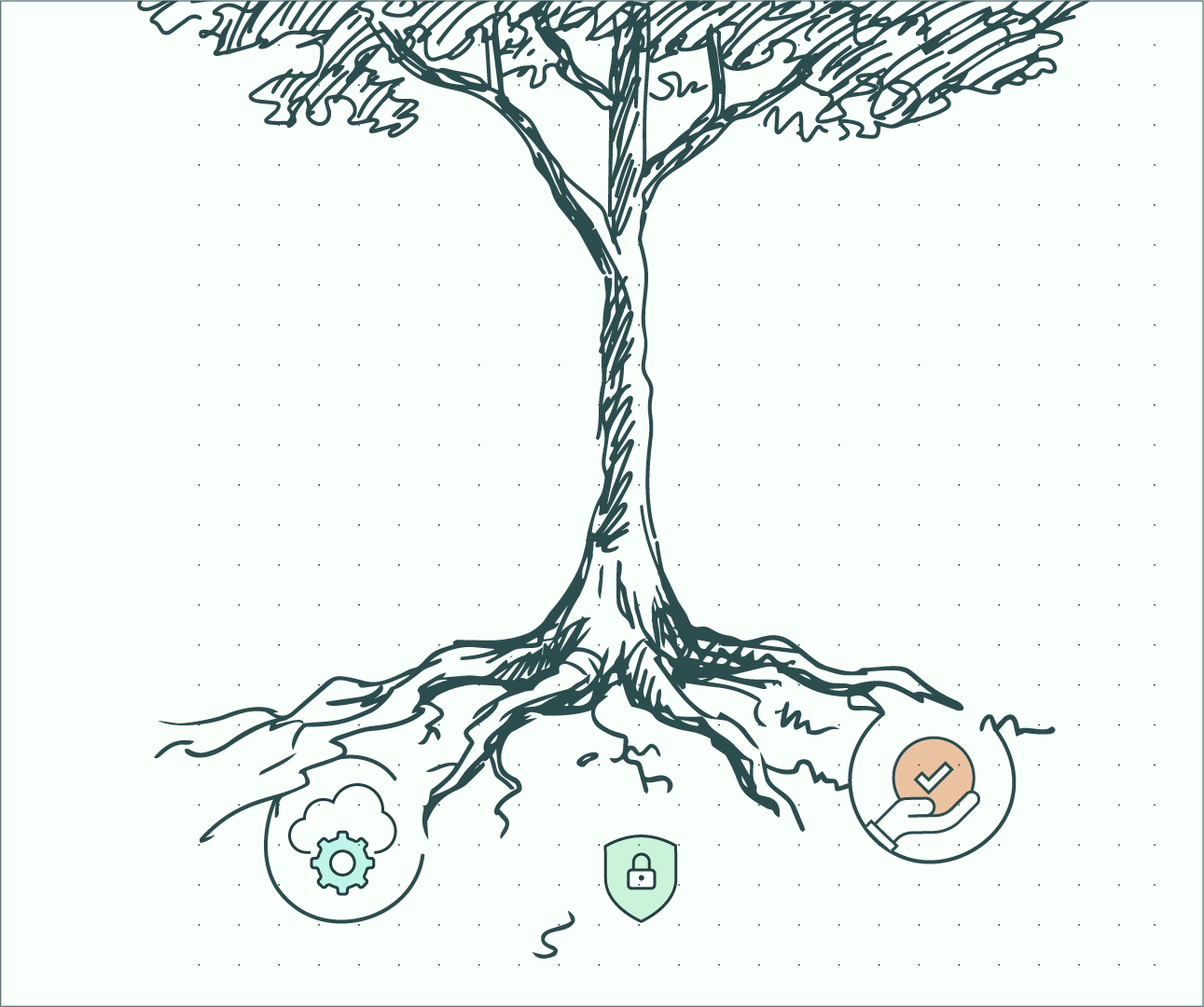 Dibujo de un árbol estilizado con raíces expuestas en la base, con íconos en la parte inferior: uno de engranaje con una nube, uno de escudo de seguridad y uno de mano con un símbolo de verificación.