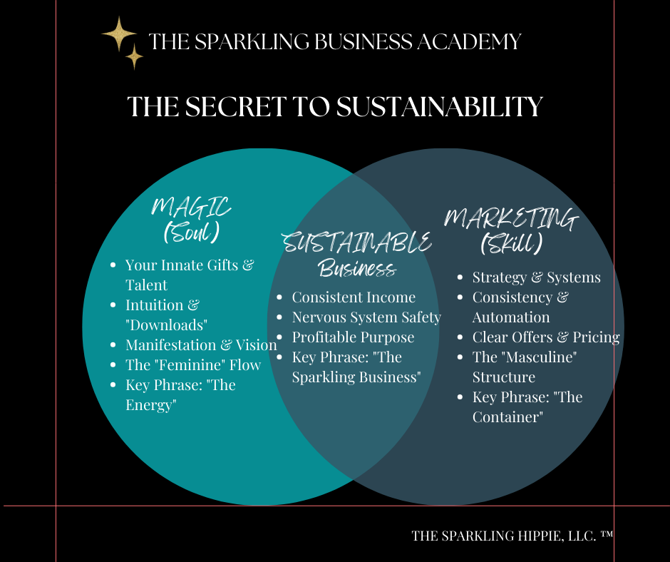 spirit and strategy in business