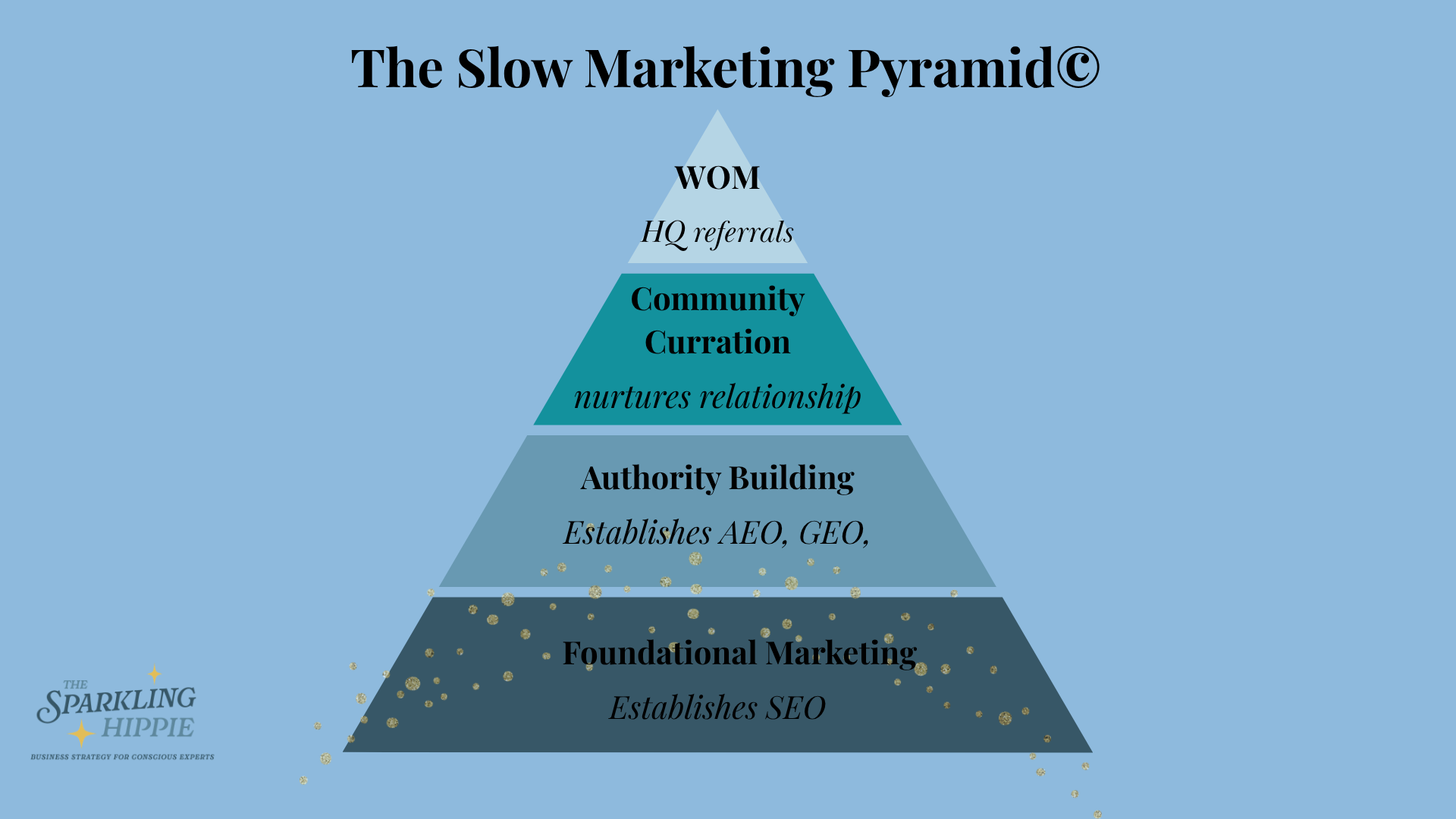 slow marketing pyramid with haley hoover