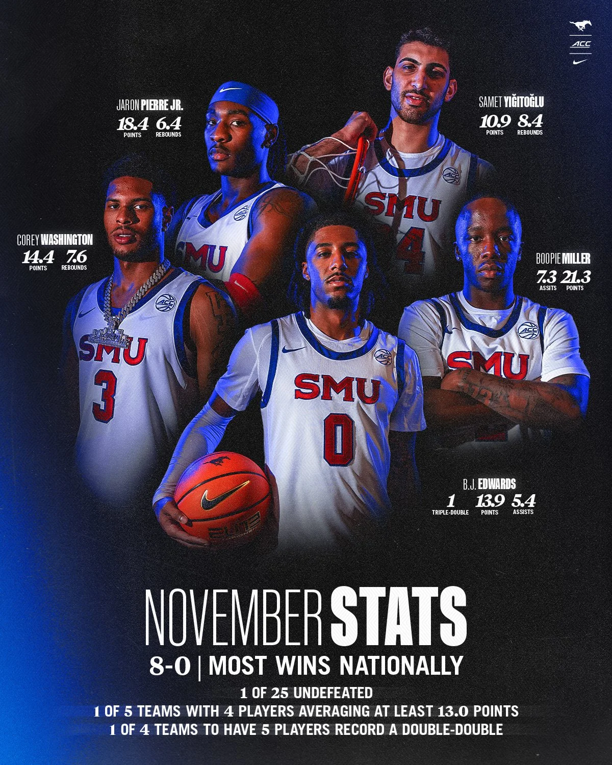 MBB November Stats Graphic.jpg