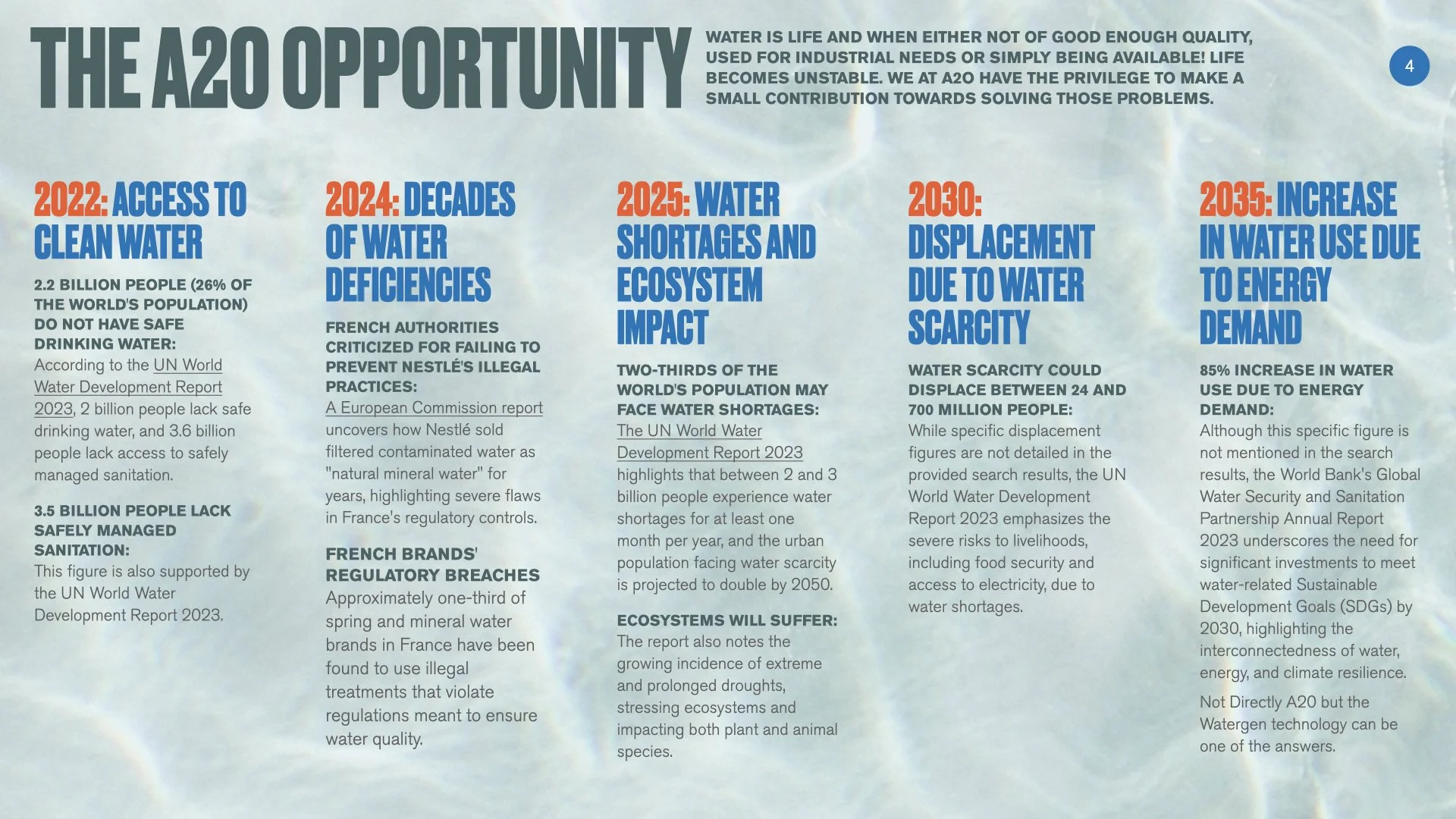 An infographic titled 'The A20 Opportunity' discussing water issues and solutions through 2035, highlighting challenges like lack of access to safe drinking water, water deficiencies, shortages, displacement, and increased demand, with statistics and reports from UN and World Water organizations.