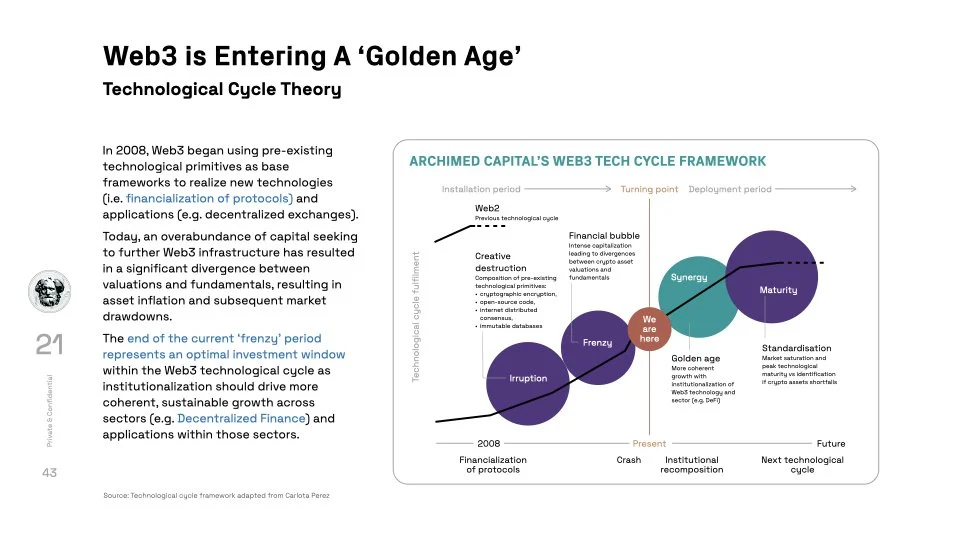 Diagram illustrating the Web 3.0 technological cycle framework, showing phases from 2008 to the future, including financial bubble, frenzy, maturity, and synergy stages, with key concepts like Web 2, crash, institutional re-composition, and next technological cycle.