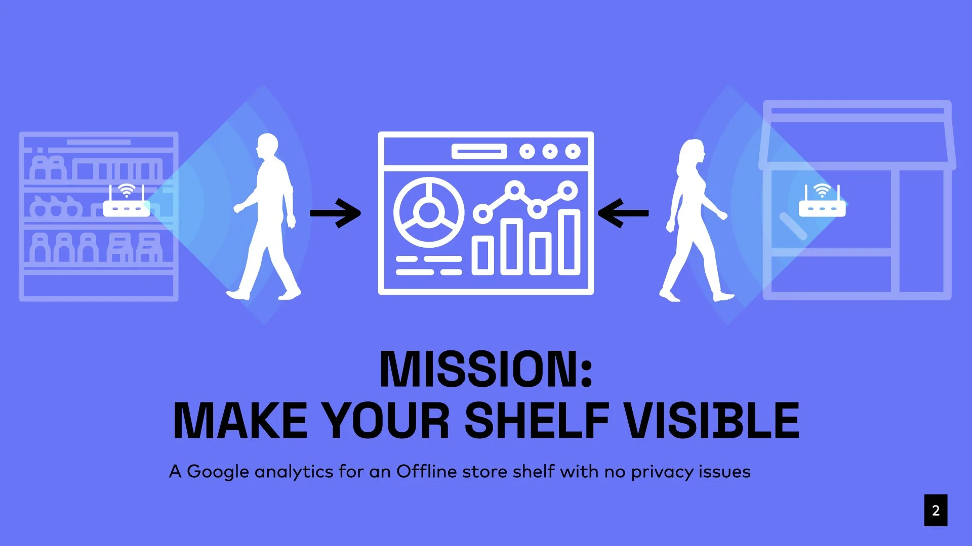 Graphic illustrating a mission to make store shelves visible using offline analytics with privacy, featuring shelves, people, sensors, and data charts.
