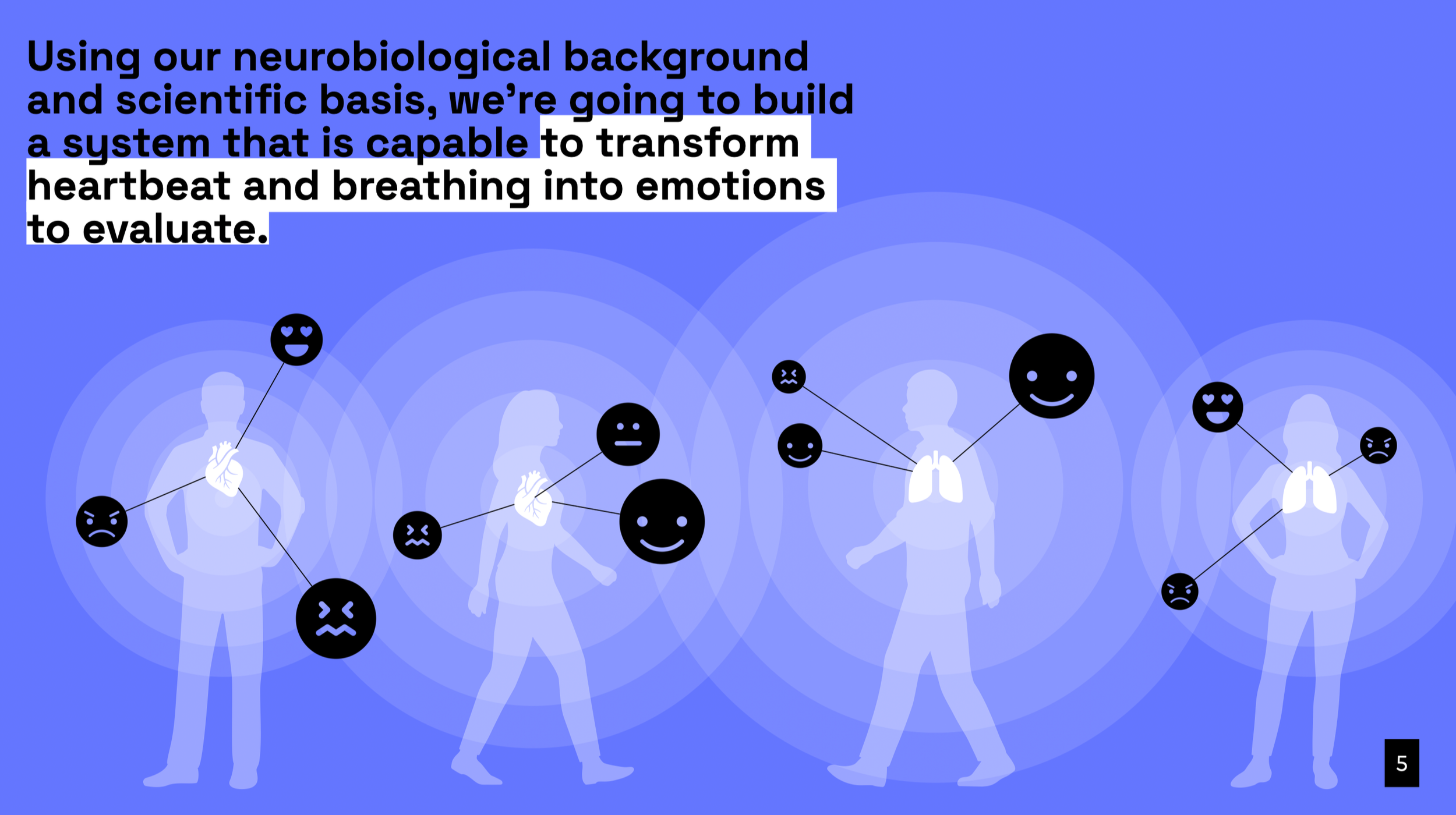 A digital illustration showing a person with transparent body outline and a heart inside it surrounded by concentric circles. Multiple emoticons representing different emotions are connected to the heart with lines, suggesting a system that transforms heartbeat and breathing into emotional evaluations.