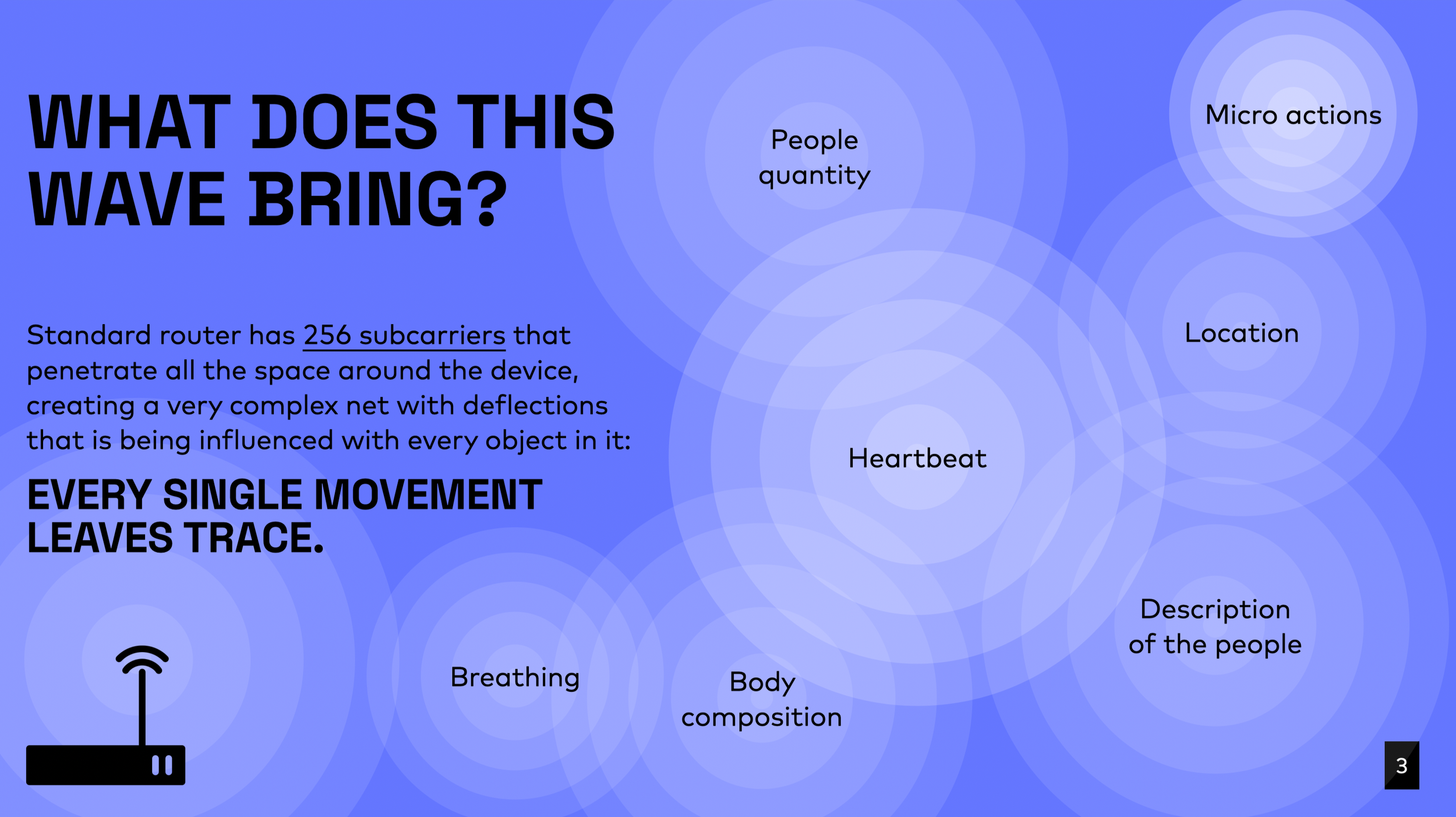 A digital slide with a blue background, displaying circles labeled with words such as 'People quantity', 'Micro actions', 'Location', 'Heartbeat', 'Description of the people', 'Breathing', and 'Body composition'. The slide contains text explaining how a standard router has 256 subcarriers that create complex networks by influencing objects, and how each movement leaves a trace.