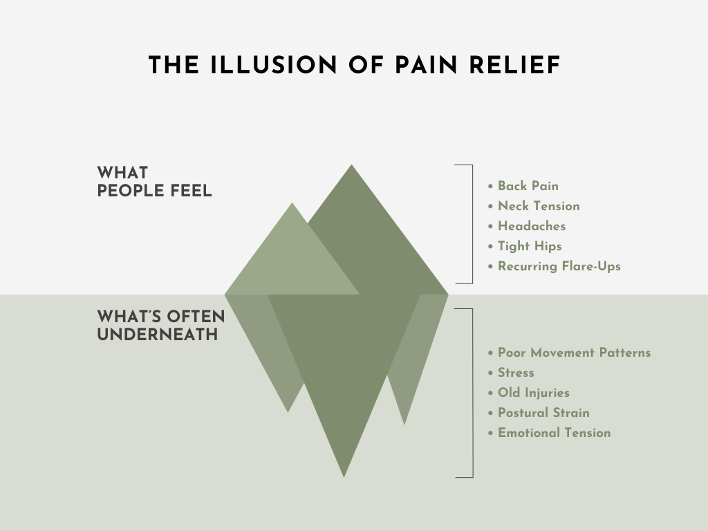 Pain tip of the iceberg Osteopathy York & Selby