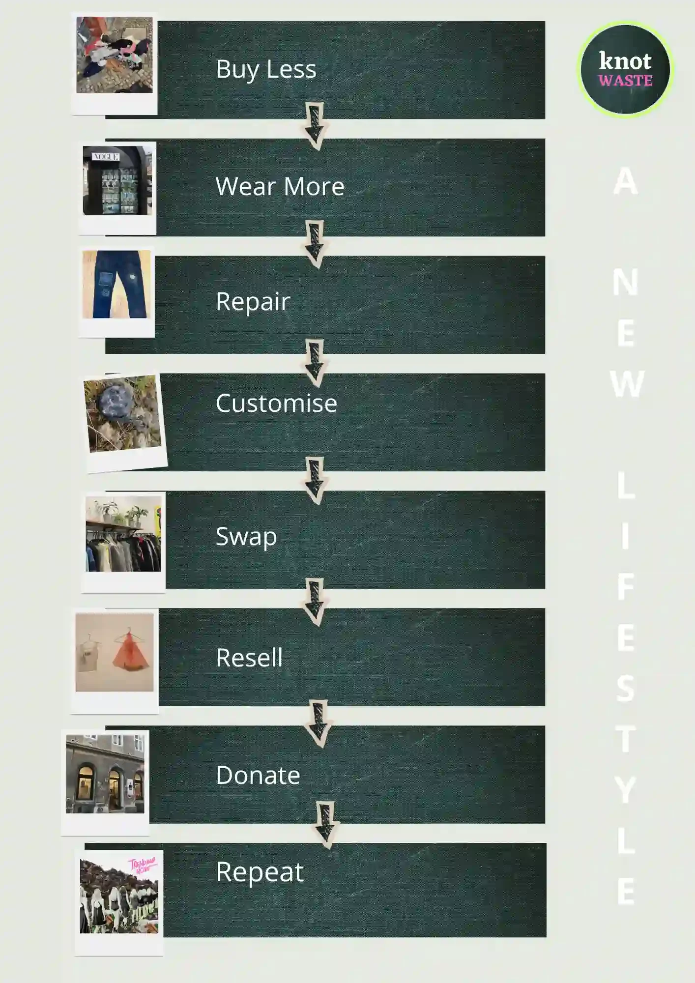 infographic showing steps to slow fashion living.