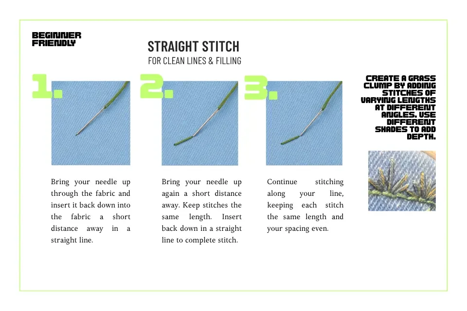 Step by Step diagram for  straight stitch with example of grass clump.