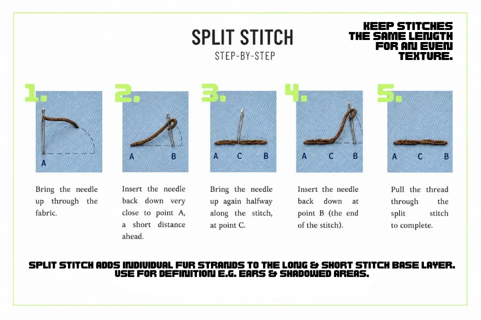 Diagram of Fishbone Stitch being created in brown thread with instructions.