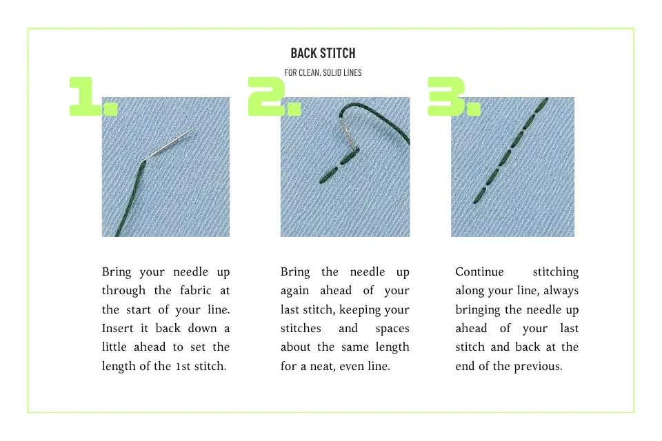 Diagram showing the creation of Back Stitch with images and instructions.