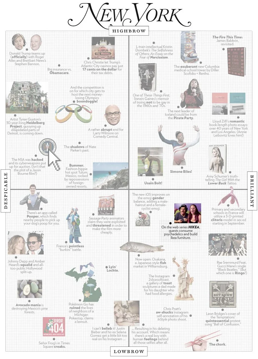 A detailed infographic about New York, featuring various news headlines, personalities, and cultural references, arranged in a grid layout with text, images, and icons.