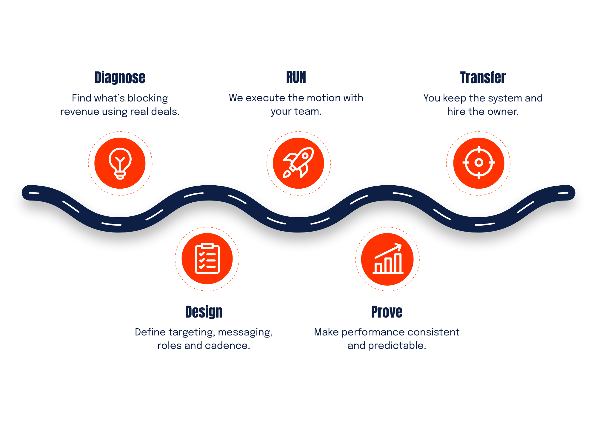 How We Help — Win Labs
