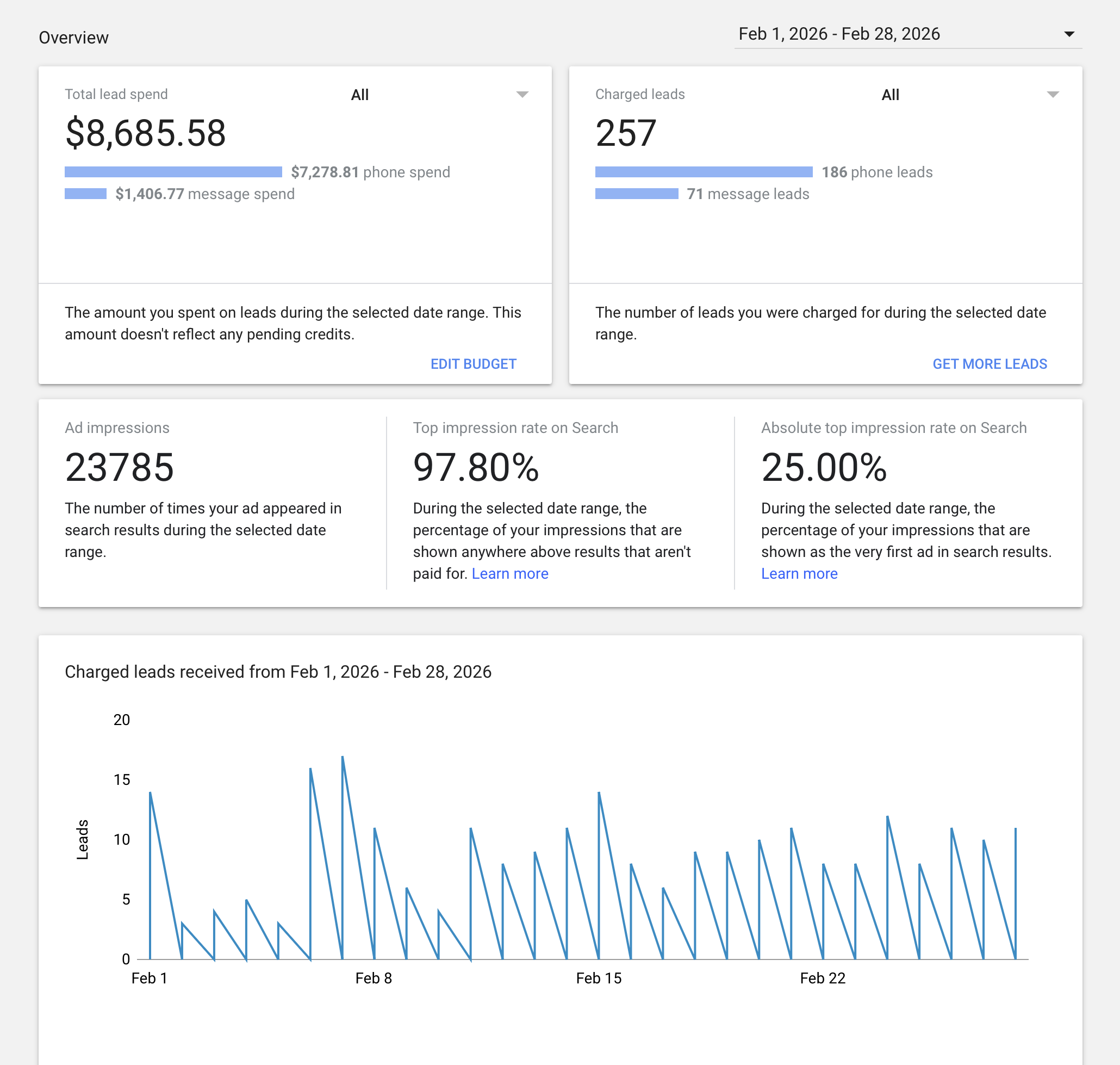 From Google Suspension to $40K Revenue in the First Month (Appliance Repair Business)