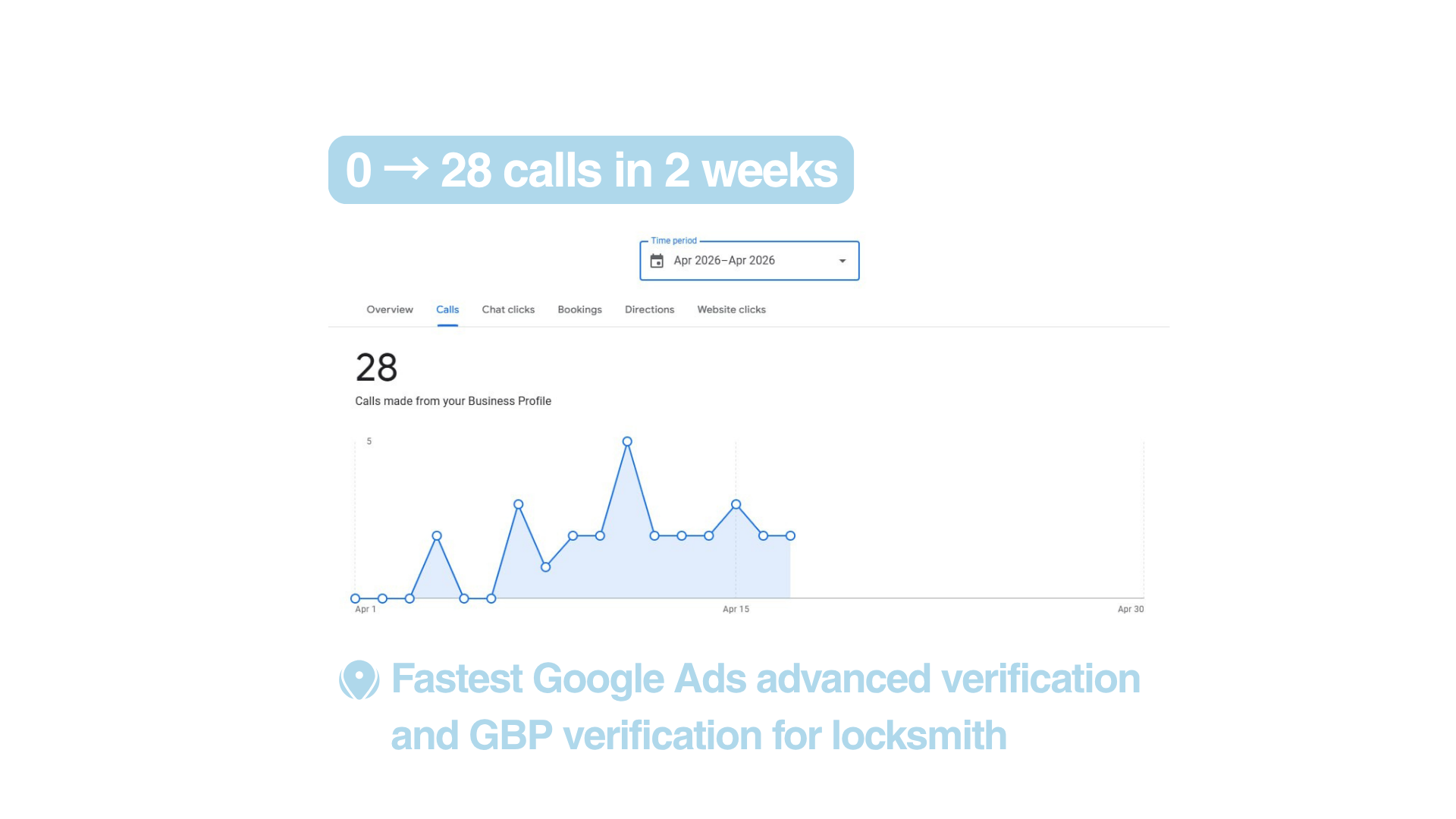 Locksmith Google Advanced Verification Passed in 2 Weeks