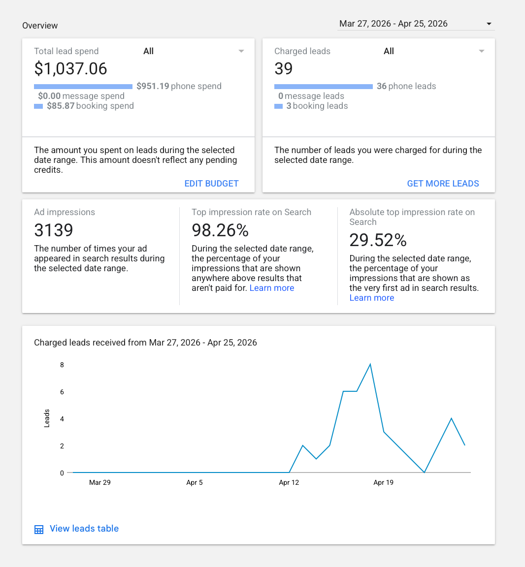 locksmith advanced verification - local service ads screenshot