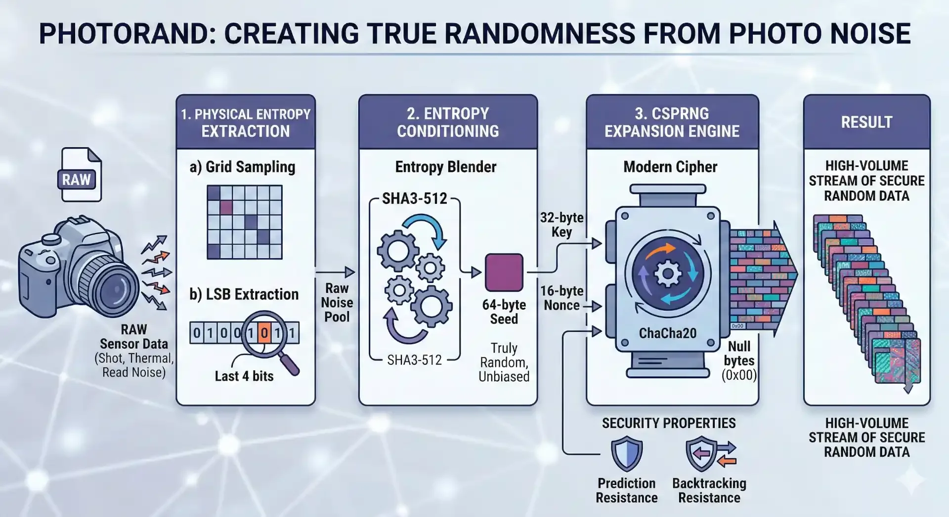 Description of the algorithm