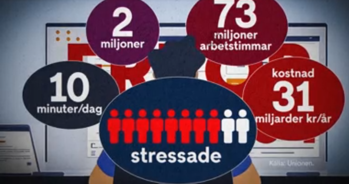 Teknikstrul kostar svenska företag 31 miljarder – varje år