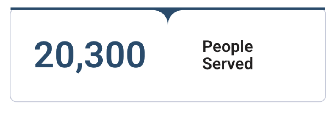 Number of People Served