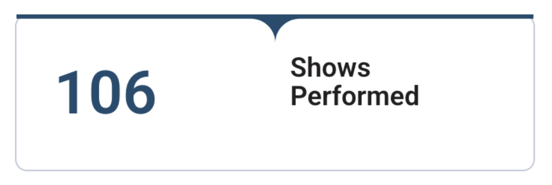 Number of Shows Performed