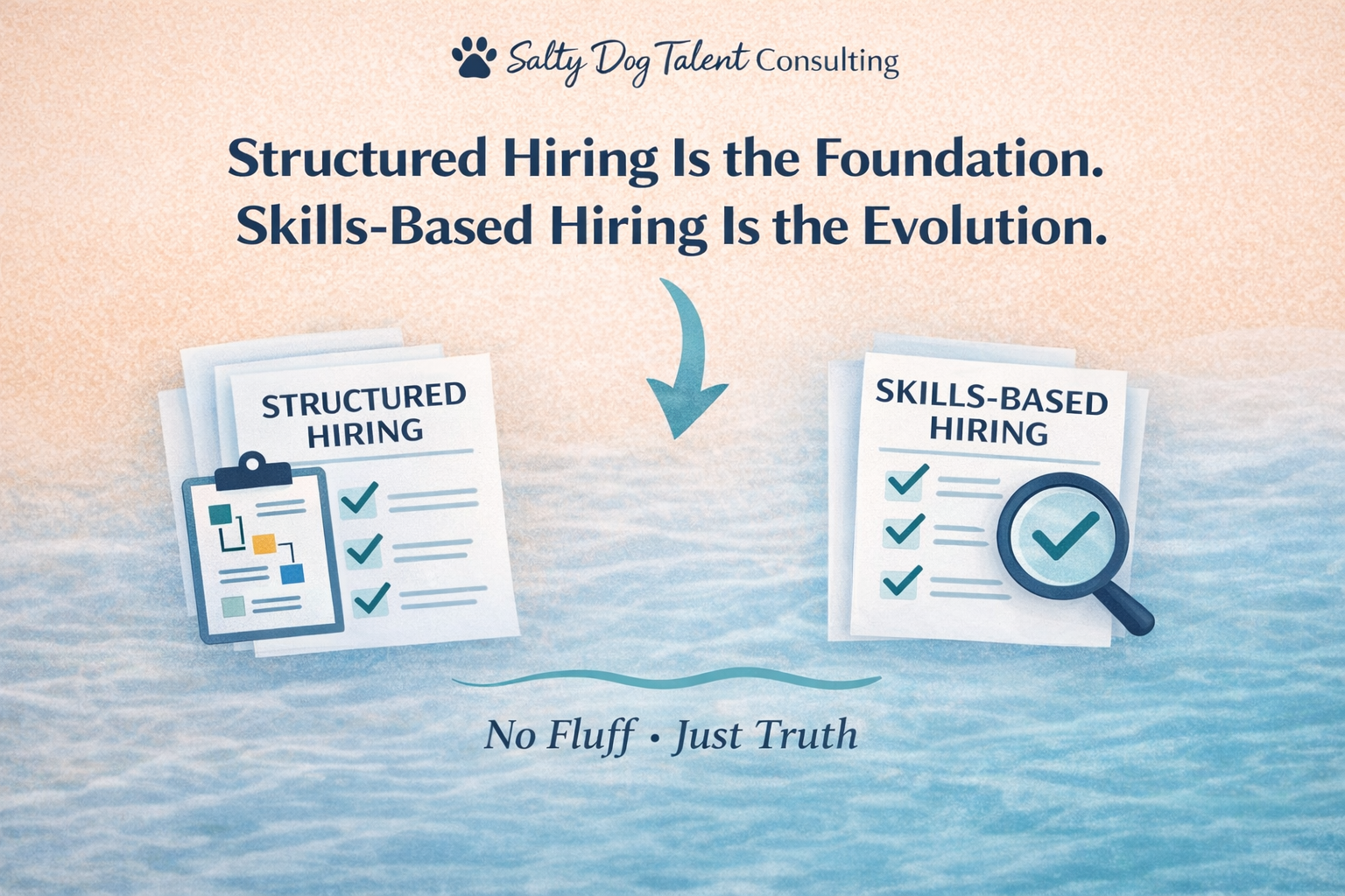 Structured Hiring Is the Foundation. Skills-Based Hiring Is the Evolution.