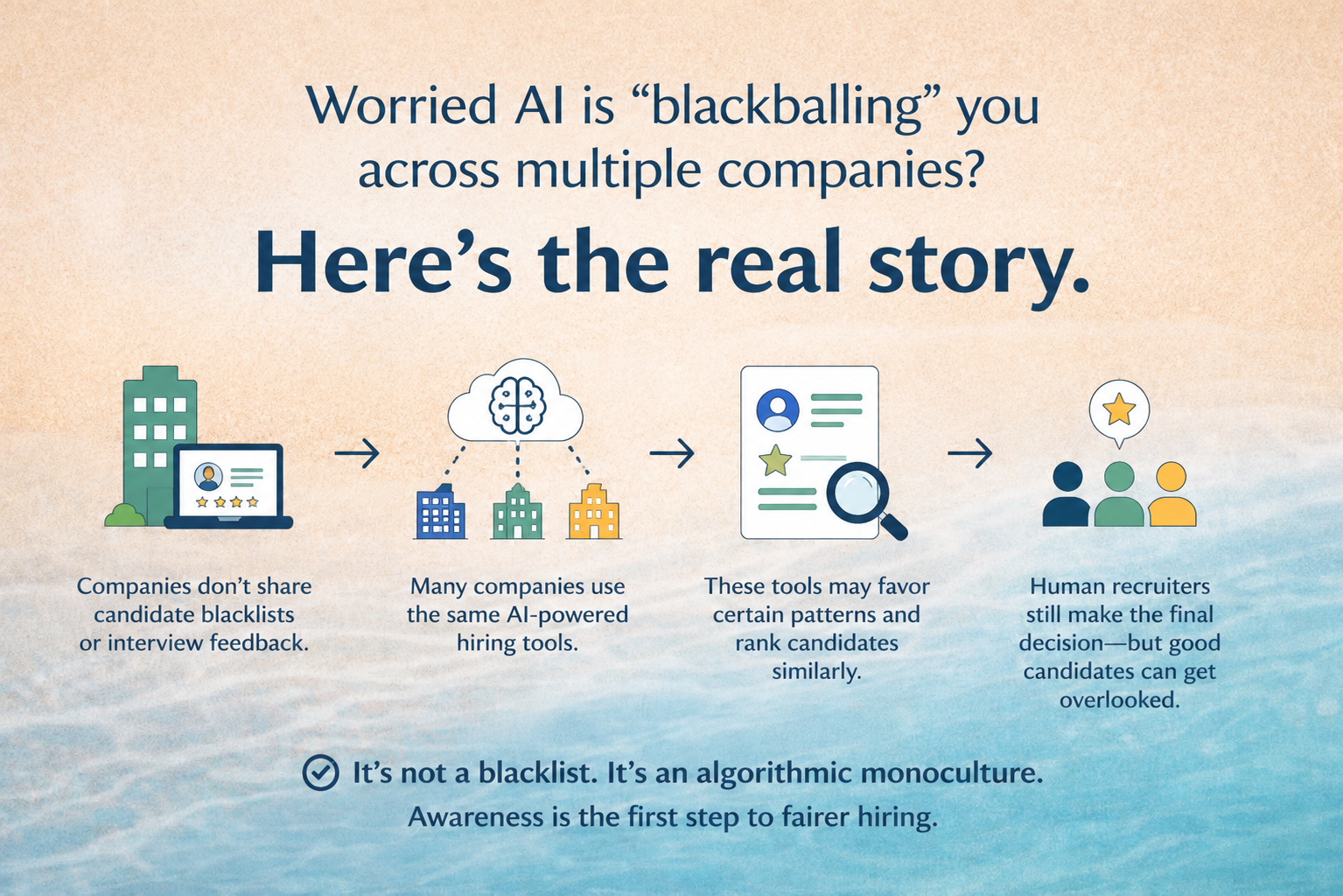 Is AI Blackballing Candidates Across Multiple Companies?