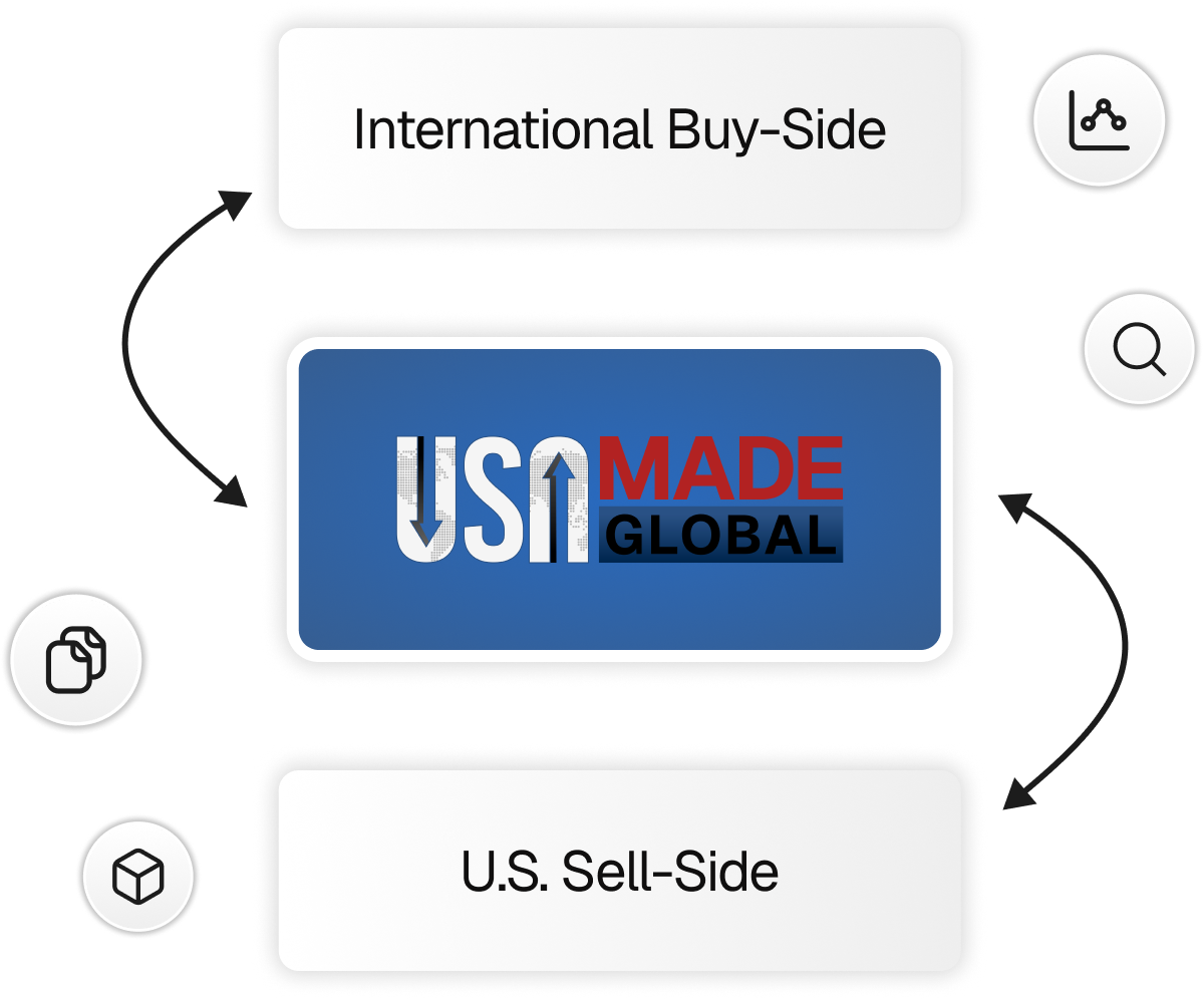 Diagram showing the concepts of international and U.S. sell-side and buy-side in finance, with the central logo 'US MADE Global' and various icons representing data, search, and packaging.
