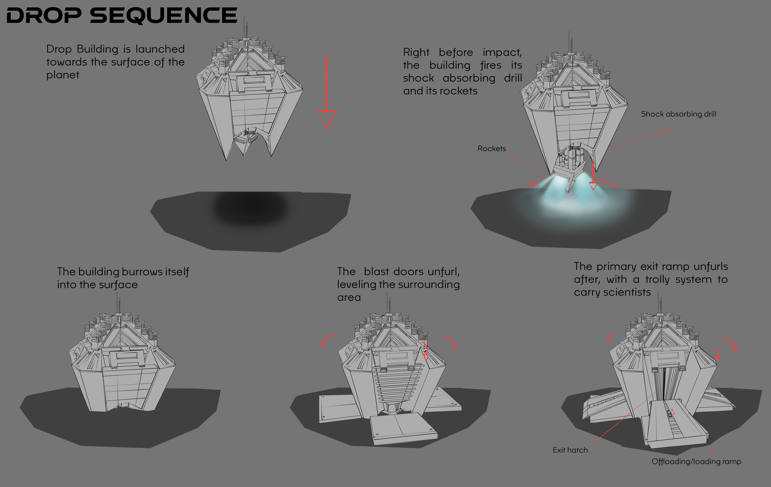 Outpost Creater - Explaination.png