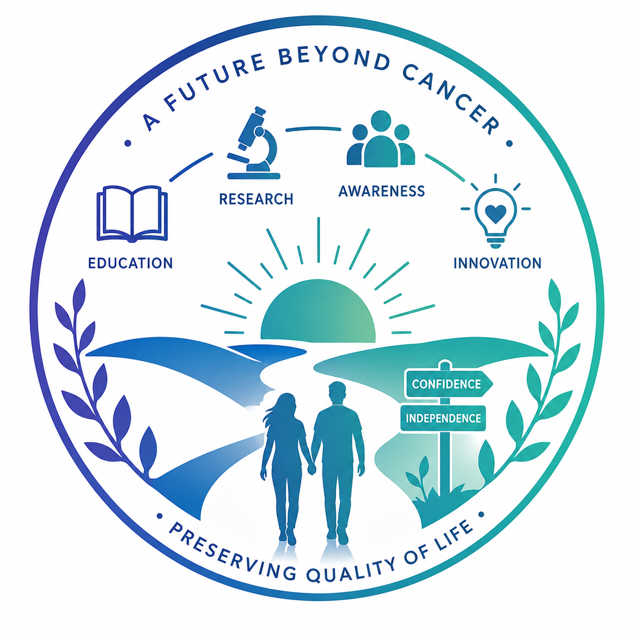Badge with a couple walking through a sunrise with research, education, awareness, and innovation icons above them.