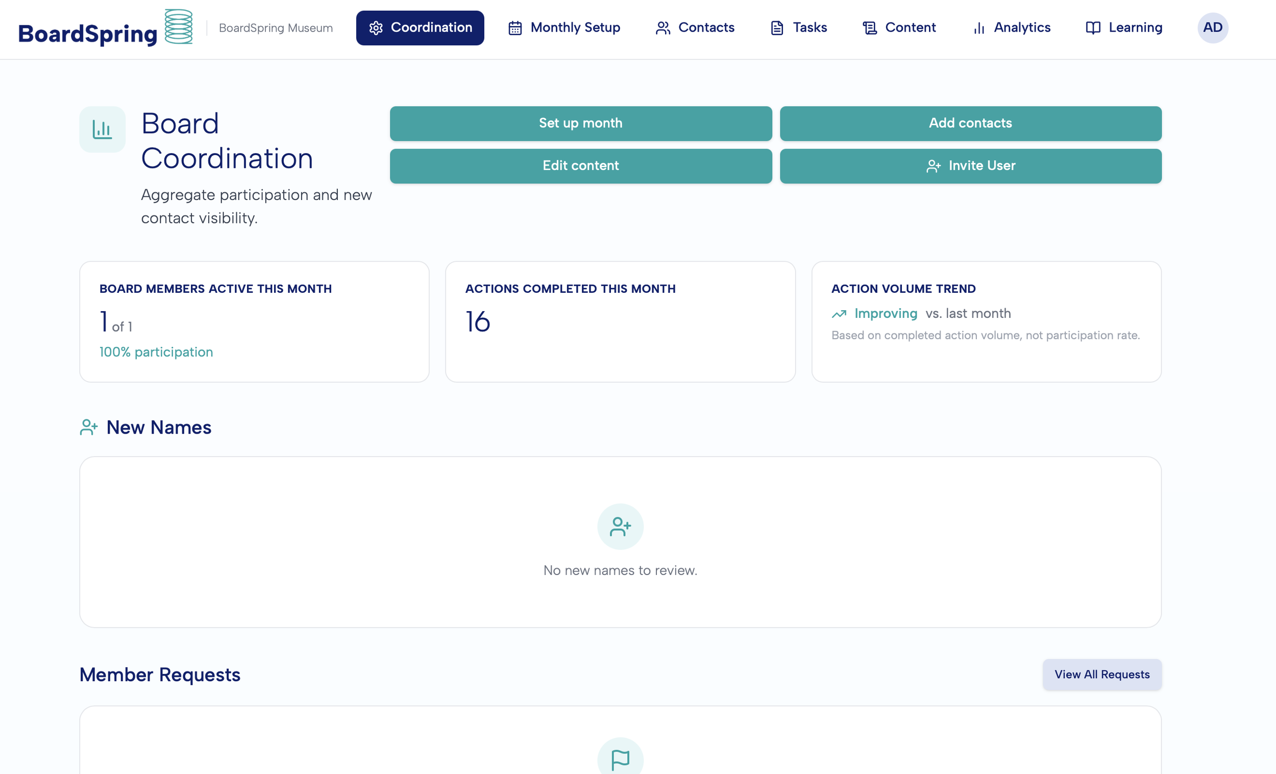 BoardSpring nonprofit board fundraising Administrator Coordination Dashboard showing setup buttons and participation metrics.