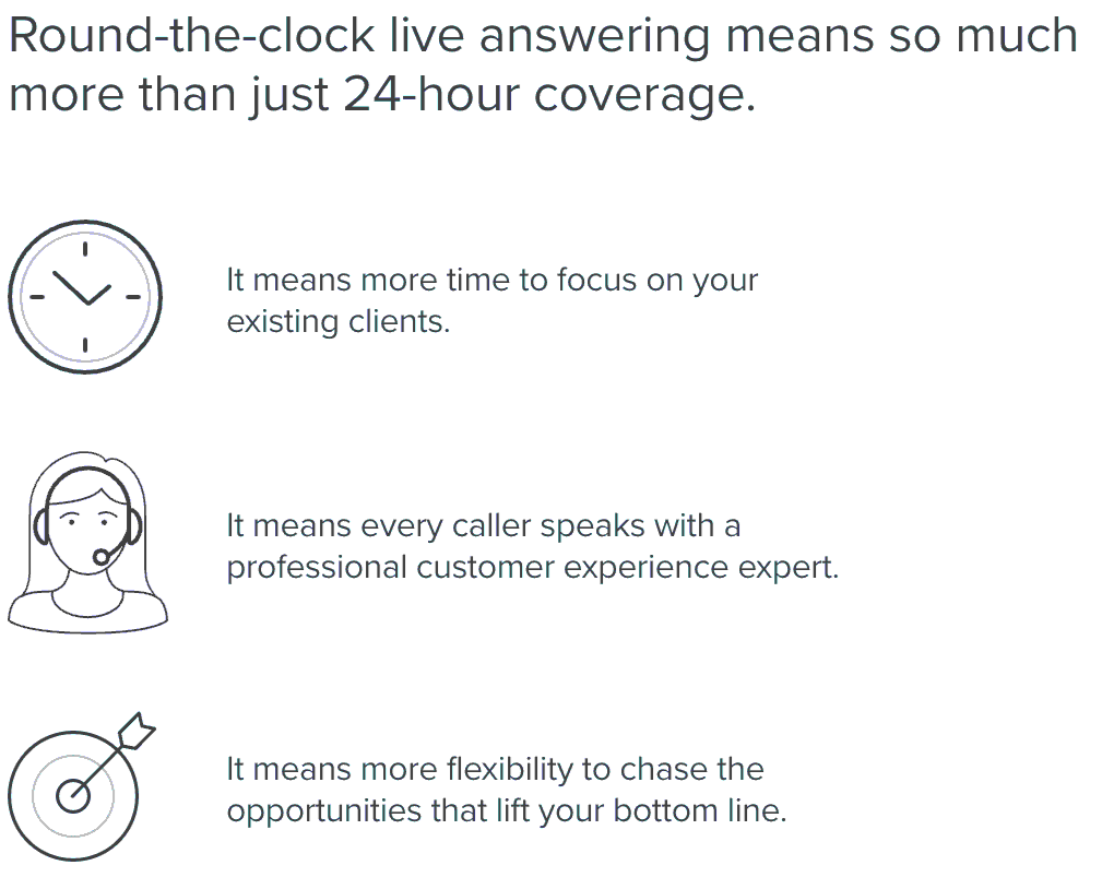 An infographic explaining the benefits of round-the-clock live answering services, including time focus for existing clients, speaking with professional customer experience experts, and increased flexibility to pursue growth opportunities.