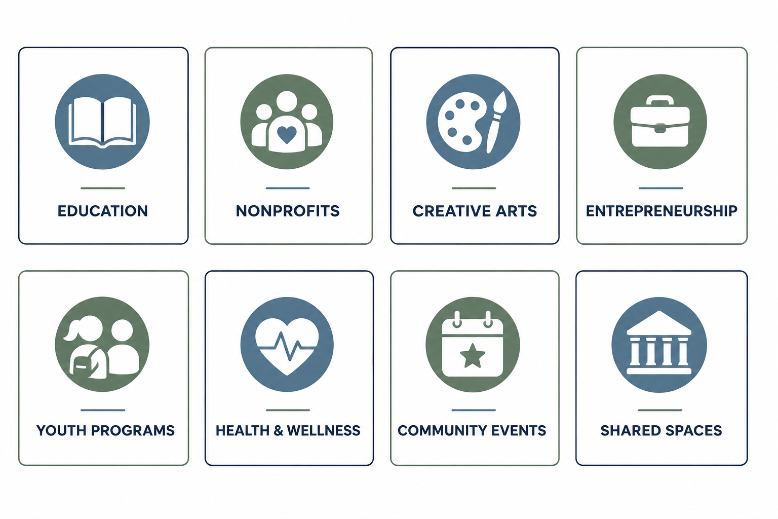 Graphic illustrating the programs and services offered by the Fox Valley Community Learning Center, a non profit in the old shattuck middle school in Neenah.